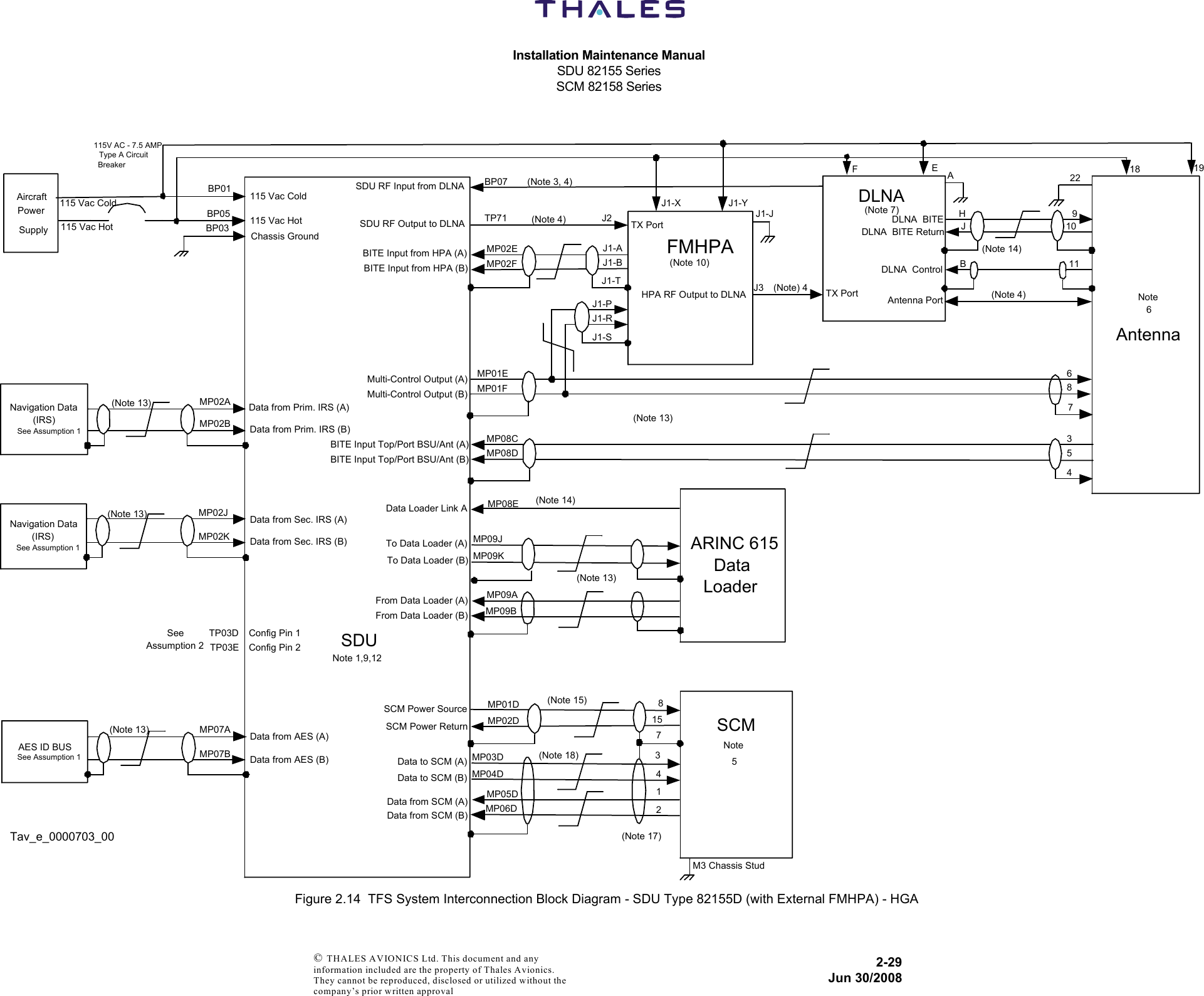 Installation Maintenance ManualSDU 82155 SeriesSCM 82158 Series2-29Jun 30/2008 © THALES AVIONICS Ltd. This document and any information included are the property of Thales Avionics. They cannot be reproduced, disclosed or utilized without the company’s prior written approval Figure 2.14  TFS System Interconnection Block Diagram - SDU Type 82155D (with External FMHPA) - HGASDUNote 1,9,12AntennaDLNAAntenna PortDLNA  BITEBHDLNA  Control911TP71SDU RF Output to DLNASDU RF Input from DLNA BP07AircraftPowerSupplyBP01BP05BP03115 Vac Cold115 Vac HotChassis Ground115V AC - 7.5 AMPType A CircuitBreaker 1918EF115 Vac Cold115 Vac Hot J10DLNA  BITE ReturnSCMData to SCM (B)Data to SCM (A)Data from SCM (B)Data from SCM (A)SCM Power ReturnSCM Power Source MP01DMP02DMP03DMP04DMP05DMP06D 21348153568MP08CMP08DBITE Input Top/Port BSU/Ant (B)BITE Input Top/Port BSU/Ant (A)Multi-Control Output (B)Multi-Control Output (A) MP01EMP01F74(Note 4)(Note 4)(Note 3, 4)(Note 7)Note6Note5M3 Chassis Stud22ATX PortData from Sec. IRS (A)Data from Sec. IRS (B)Navigation Data(IRS)See Assumption 1MP02JMP02KData from Prim. IRS (A)Data from Prim. IRS (B)Navigation Data(IRS)See Assumption 1MP02AMP02BData from AES (A)Data from AES (B)AES ID BUSSee Assumption 1MP07AMP07BTo Data Loader (B)To Data Loader (A)From Data Loader (B)From Data Loader (A)Data Loader Link A MP08EMP09JMP09KMP09AMP09BARINC 615DataLoaderFMHPATX PortHPA RF Output to DLNA (Note) 4J2J3MP02EMP02FJ1-YJ1-XJ1-JJ1-AJ1-BJ1-PJ1-R(Note 10)J1-TJ1-SBITE Input from HPA (A)BITE Input from HPA (B)7(Note 17)TP03DTP03EConfig Pin 1Config Pin 2SeeAssumption 2(Note 13)(Note 13)(Note 13)(Note 13)(Note 13)(Note 14)(Note 14)(Note 15)(Note 18)Tav_e_0000703_00