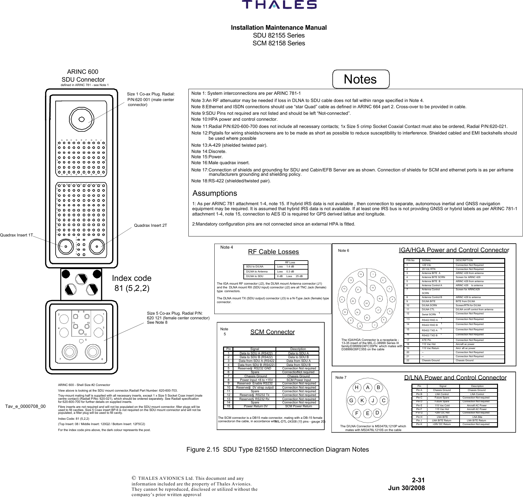 Installation Maintenance ManualSDU 82155 SeriesSCM 82158 Series2-31Jun 30/2008 © THALES AVIONICS Ltd. This document and any information included are the property of Thales Avionics. They cannot be reproduced, disclosed or utilized without the company’s prior written approval Figure 2.15  SDU Type 82155D Interconnection Diagram NotesARINC 600 - Shell Size #2 ConnectorView above is looking at the SDU mount connector, Radiall Part Number: 620-600-703.Tray-mount mating half is supplied with all necessary inserts, except 1 x Size 5 Socket Coax insert (malecentre contact) (Radiall P/No: 620-021), which should be ordered separately. See Radiall specificationfor 620-600-700 for further details on supplied inserts.Fibre inserts are not required and will not be populated on the SDU mount connector, filler plugs will beused to fill cavities. Size 5 Coax insert BP-6 is not required on the SDU mount connector and will not bepopulated, a filler plug will be used to fill cavity.Index Code: 81 (5,2,2)(Top Insert: 08 / Middle Insert: 120Q2 / Bottom Insert: 12F5C2)For the index code pins above, the dark colour represents the post.ARINC 600SDU Connectordefined in ARINC 781 - see Note 1ABCDEFGHJ157157ABCDEFGHJABCDEFGHJ14913235678101112141513675429811 1012Index code 81 (5,2,2)Size 5 Co-ax Plug. Radial P/N:620 121 (female center connector)See Note 8Quadrax Insert 2TQuadrax Insert 1TSize 1 Co-ax Plug. Radial:P/N:620 001 (male centerconnector)PIN No SIGNAL DESCRIPTION1 +28 Vdc Connection Not Required2 28 Vdc RTN Connection Not Required3 Antenna BITE  A ARINC 429 from antenna4 Antenna BITE SCRN Screen for ARINC 4295 Antenna BITE  B ARINC 429 from antenna6 Antenna Control A ARINC 429  to antenna7 Antenna Control SCRN Screen for ARINC429 8 Antenna Control B ARINC 429 to antenna9 D/LNA BITE BITE from D/LNA 10 D/LNA SCRN Screen/RTN for D/LNA11 D/LNA CTL D/LNA on/off control from antenna12 Serial SCRN 1Connection Not Required13 RS422 RXD A 1Connection Not Required14 RS422 RXD B 1Connection Not Required15 RS422 TXD A 1Connection Not Required16 RS422 TXD B 1Connection Not Required17 ATE Pin Connection Not Required18 115 Vac Hot Aircraft ac power19 115 Vac Return Aircr aft ac power20 -- Connection Not Required21 -- Connection Not Required22 Chassis Ground Chassis Ground The IGA/HGA Connector is a receptacle -13-35 insert of the MIL-C-38999 Series IIIfamily: D38999/24FC35PN  which mates withD38999/26FC35S on the cable 12321201918171615765489101112131422IGA/HGA Power and Control ConnectorNote 6Pin Signal Description1 Data to SDU A (RS422) Data to SDU A2 Data to SDU B (RS422) Data to SDU B3 Data from SDU A (RS422 Data from SDU A4 Data from SDU B (RS422) Data from SDU B5 Reservedÿ  RS232 GND1Connection Not required6 Spare ConnectionNot required7 Chassis Ground Chassis Ground8 Power Input +8 to +15V SCM Power Input9 Reserved-  Enable RS2321Connection Not required10 Reservedÿ  0V strap output1Connection Not required11 Spare Connection Not required12 Reservedÿ  RS232 Tx1Connection Not required13 Reservedÿ RS232 Rx1Connection Not required14 Spare Connection Not required15 Power Return 0V SCM Power ReturnSCM ConnectorNote5The SCM connector is a DB15 male connector, mating with a DB-15 female connectoron the cable, in accordance with MIL-DTL-24308 (15 pins - gauge 20).Note 7Pin Signal DescriptionPin A Chassis Ground Chassis GroundPin B LNA Control LNA ControlPin C Future Spare Connection Not requiredPin D Future Spare Connection Not requiredPin E 115 Vac Cold Aircraft AC PowerPin F 115 Vac Hot Aircraft AC PowerP in G +28V DC Hot Connection Not requiredPin H LNA BITE LNA BitePin J LNA BITE Return LNA BITE ReturnPin K +28V DC Return Connection Not requiredThe D/LNA Connector is MS3470L1210P whichmates with MS3476L1210S on the cableF E DH A BK J CGD/LNA Power and Control ConnectorThe IGA mount RF connector (J2), the DLNA mount Antenna connector (J1) and the DLNA mount RX (SDU input) connector (J2) are all TNC Jack (female) type connectors.The DLNA mount TX (SDU output) connector (J3) is a N-Type Jack (female) typeconnector.RF Cable Losses RF Loss  SDU to D/LNA  Loss    1.4 dB  D/LNA to Antenna  Loss    0.3 dB  D/LNA to SDU  6 dB    Loss    25 dB   Note 4Note 1: System interconnections are per ARINC 781-1 Note 3:An RF attenuator may be needed if loss in DLNA to SDU cable does not fall within range specified in Note 4. Note 8:Ethernet and ISDN connections should use “star Quad” cable as defined in ARINC 664 part 2. Cross-over to be provided in cable.Note 9:SDU Pins not required are not listed and should be left “Not-connected”.Note 10:HPA power and control connector.Note 11:Radial P/N:620-600-700 does not include all necessary contacts; 1x Size 5 crimp Socket Coaxial Contact must also be ordered, Radial P/N:620-021.Note 12:Pigtails for wiring shields/screens are to be made as short as possible to reduce susceptibility to interference. Shielded cabled and EMI backshells shouldbe used where possibleNote 13:A-429 (shielded twisted pair).Note 14:Discrete.Note 15:Power.Note 16:Male quadrax insert.Note 17:Connection of shields and grounding for SDU and Cabin/EFB Server are as shown. Connection of shields for SCM and ethernet ports is as per airframe manufacturers grounding and shielding policy.Note 18:RS-422 (shielded/twisted pair).Assumptions1: As per ARINC 781 attachment 1-4, note 15. If hybrid IRS data is not available , then connection to separate, autonomous inertial and GNSS navigationequipment may be required. It is assumed that hybrid IRS data is not available. If at least one IRS bus is not providing GNSS or hybrid labels as per ARINC 781-1attachment 1-4, note 15, connection to AES ID is required for GPS derived latitue and longitude.2:Mandatory configuration pins are not connected since an external HPA is fitted. Tav_e_0000708_00Notes