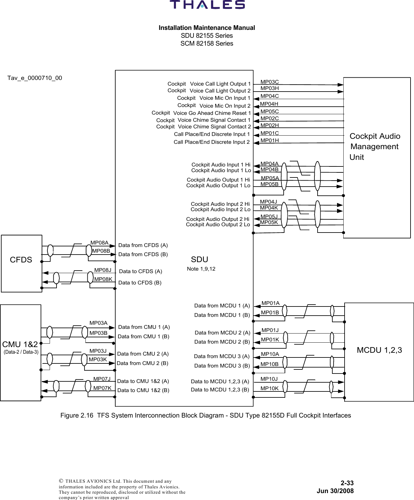 Installation Maintenance ManualSDU 82155 SeriesSCM 82158 Series2-33Jun 30/2008 © THALES AVIONICS Ltd. This document and any information included are the property of Thales Avionics. They cannot be reproduced, disclosed or utilized without the company’s prior written approval Figure 2.16  TFS System Interconnection Block Diagram - SDU Type 82155D Full Cockpit InterfacesSDUNote 1,9,12Cockpit Audio Input 1 HiCockpit Audio Input 1 LoCockpit Audio Output 1 HiCockpit Audio Output 1 LoCockpit Audio Input 2 HiCockpit Audio Input 2 LoCockpit Audio Output 2 HiCockpit Audio Output 2 LoMP04AMP04BMP05AMP05BMP04JMP04KMP05JMP05KCockpit  Voice Call Light Output 1Cockpit  Voice Call Light Output 2Cockpit  Voice Mic On Input 1Cockpit  Voice Mic On Input 2Cockpit  Voice Go Ahead Chime Reset 1Cockpit  Voice Chime Signal Contact 1Cockpit  Voice Chime Signal Contact 2Call Place/End Discrete Input 1Call Place/End Discrete Input 2MP03CMP03HMP04CMP04HMP05CMP02CMP02HMP01HMP01CCockpit AudioManagementUnitData from CMU 2 (A)Data from CMU 2 (B)CMU 1&amp;2(Data-2 / Data-3)MP03JMP03KData to CMU 1&amp;2 (A)Data to CMU 1&amp;2 (B)MP07JMP07KMCDU 1,2,3Data from MCDU 1 (A)Data from MCDU 1 (B)Data from MCDU 2 (A)Data from MCDU 2 (B)Data from MCDU 3 (A)Data from MCDU 3 (B)MP10AMP10BMP01JMP01KMP01AMP01BData to MCDU 1,2,3 (A)Data to MCDU 1,2,3 (B)MP10JMP10KData from CMU 1 (A)Data from CMU 1 (B)MP03AMP03BData from CFDS (A)Data from CFDS (B)CFDSMP08AMP08BData to CFDS (A)Data to CFDS (B)MP08JMP08KTav_e_0000710_00