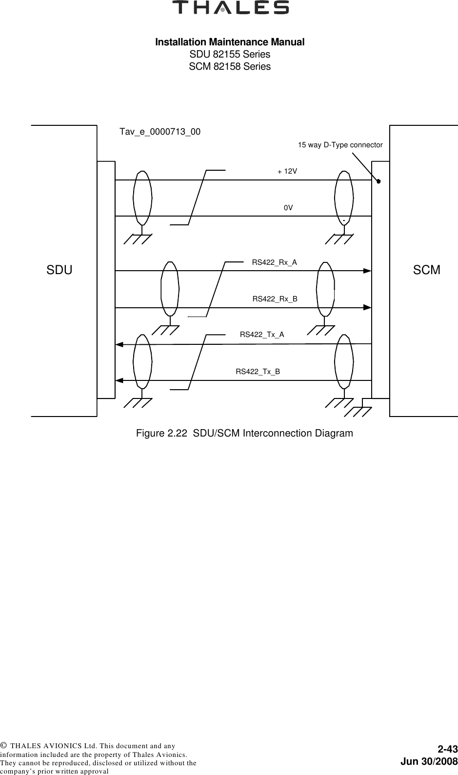 Installation Maintenance ManualSDU 82155 SeriesSCM 82158 Series2-43Jun 30/2008 © THALES AVIONICS Ltd. This document and any information included are the property of Thales Avionics. They cannot be reproduced, disclosed or utilized without the company’s prior written approval Figure 2.22  SDU/SCM Interconnection DiagramSDU SCM+ 12V0VRS422_Rx_ARS422_Rx_BRS422_Tx_ARS422_Tx_B15 way D-Type connectorTav_e_0000713_00