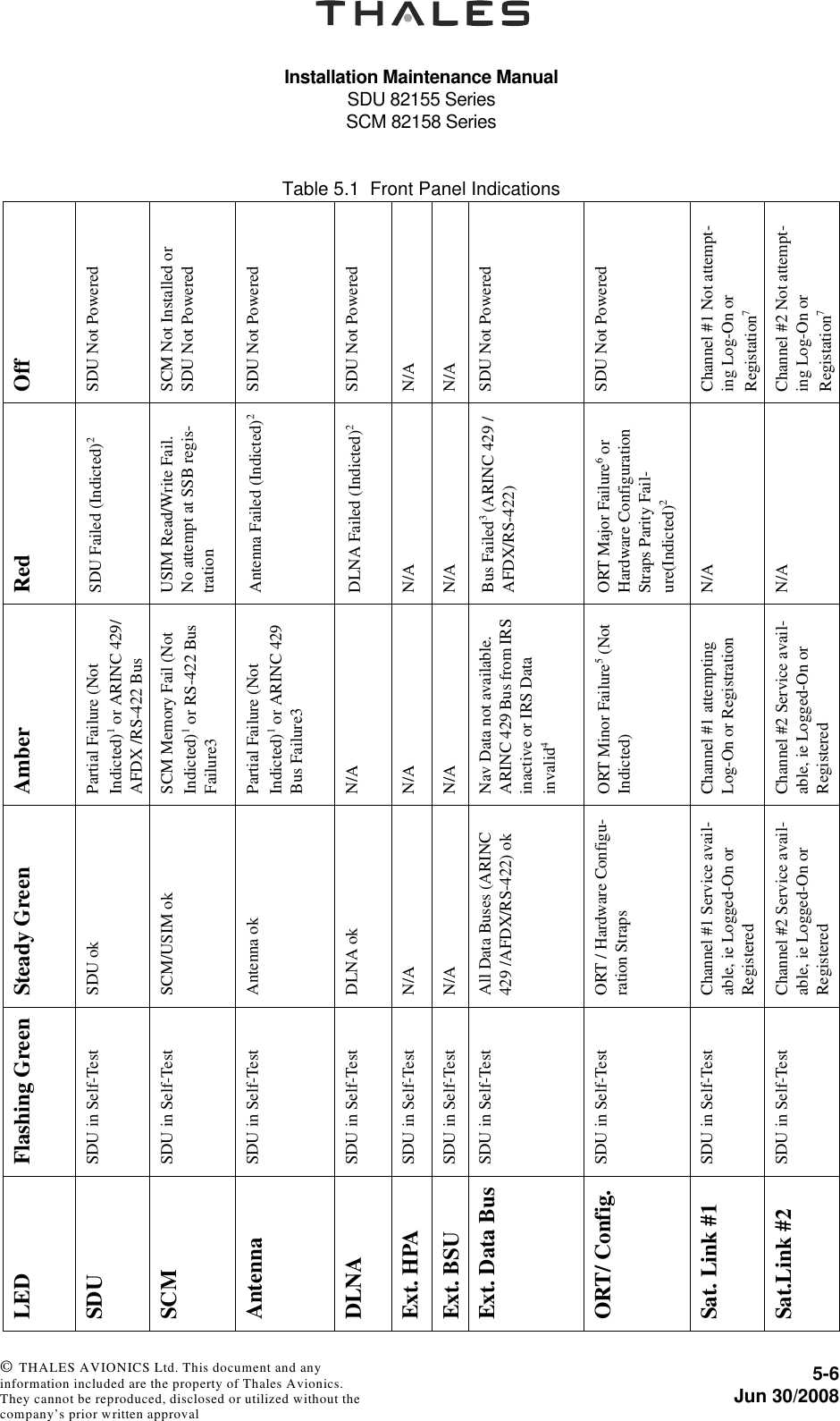 Installation Maintenance ManualSDU 82155 SeriesSCM 82158 Series5-6Jun 30/2008 © THALES AVIONICS Ltd. This document and any information included are the property of Thales Avionics. They cannot be reproduced, disclosed or utilized without the company’s prior written approval Table 5.1  Front Panel IndicationsOffSDU Not PoweredSCM Not Installed or SDU Not PoweredSDU Not PoweredSDU Not PoweredN/AN/ASDU Not PoweredSDU Not PoweredChannel #1 Not attempt-ing Log-On or Registation7Channel #2 Not attempt-ing Log-On or Registation7RedSDU Failed (Indicted)2USIM Read/Write Fail. No attempt at SSB regis-trationAntenna Failed (Indicted)2DLNA Failed (Indicted)2N/AN/ABus Failed3 (ARINC 429 /AFDX/RS-422)ORT Major Failure6 or Hardware Configuration Straps Parity Fail-ure(Indicted)2 N/AN/AAmberPartial Failure (Not Indicted)1 or ARINC 429/AFDX /RS-422 Bus SCM Memory Fail (Not Indicted)1 or RS-422 Bus Failure3Partial Failure (Not Indicted)1 or ARINC 429 Bus Failure3N/AN/AN/ANav Data not available. ARINC 429 Bus from IRS inactive or IRS Data invalid4ORT Minor Failure5 (Not Indicted)Channel #1 attempting Log-On or RegistrationChannel #2 Service avail-able, ie Logged-On or RegisteredSteady GreenSDU okSCM/USIM okAntenna okDLNA okN/AN/AAll Data Buses (ARINC 429 /AFDX/RS-422) okORT / Hardware Configu-ration StrapsChannel #1 Service avail-able, ie Logged-On or RegisteredChannel #2 Service avail-able, ie Logged-On or RegisteredFlashing GreenSDU in Self-TestSDU in Self-TestSDU in Self-TestSDU in Self-TestSDU in Self-TestSDU in Self-TestSDU in Self-TestSDU in Self-TestSDU in Self-TestSDU in Self-TestLEDSDUSCMAntennaDLNAExt. HPAExt. BSUExt. Data BusORT/ Config.Sat. Link #1Sat.Link #2