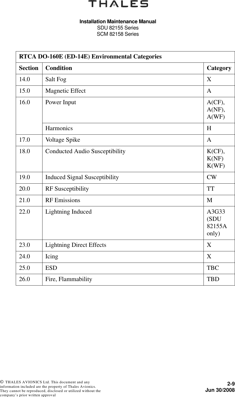 Installation Maintenance ManualSDU 82155 SeriesSCM 82158 Series2-9Jun 30/2008 © THALES AVIONICS Ltd. This document and any information included are the property of Thales Avionics. They cannot be reproduced, disclosed or utilized without the company’s prior written approval 14.0 Salt Fog X15.0 Magnetic Effect A16.0 Power Input A(CF), A(NF), A(WF)Harmonics H17.0 Voltage Spike A18.0 Conducted Audio Susceptibility K(CF), K(NF) K(WF)19.0 Induced Signal Susceptibility CW20.0 RF Susceptibility TT21.0 RF Emissions M22.0 Lightning Induced A3G33 (SDU 82155A only)23.0 Lightning Direct Effects X24.0 Icing X25.0 ESD TBC26.0 Fire, Flammability TBDRTCA DO-160E (ED-14E) Environmental CategoriesSection Condition Category