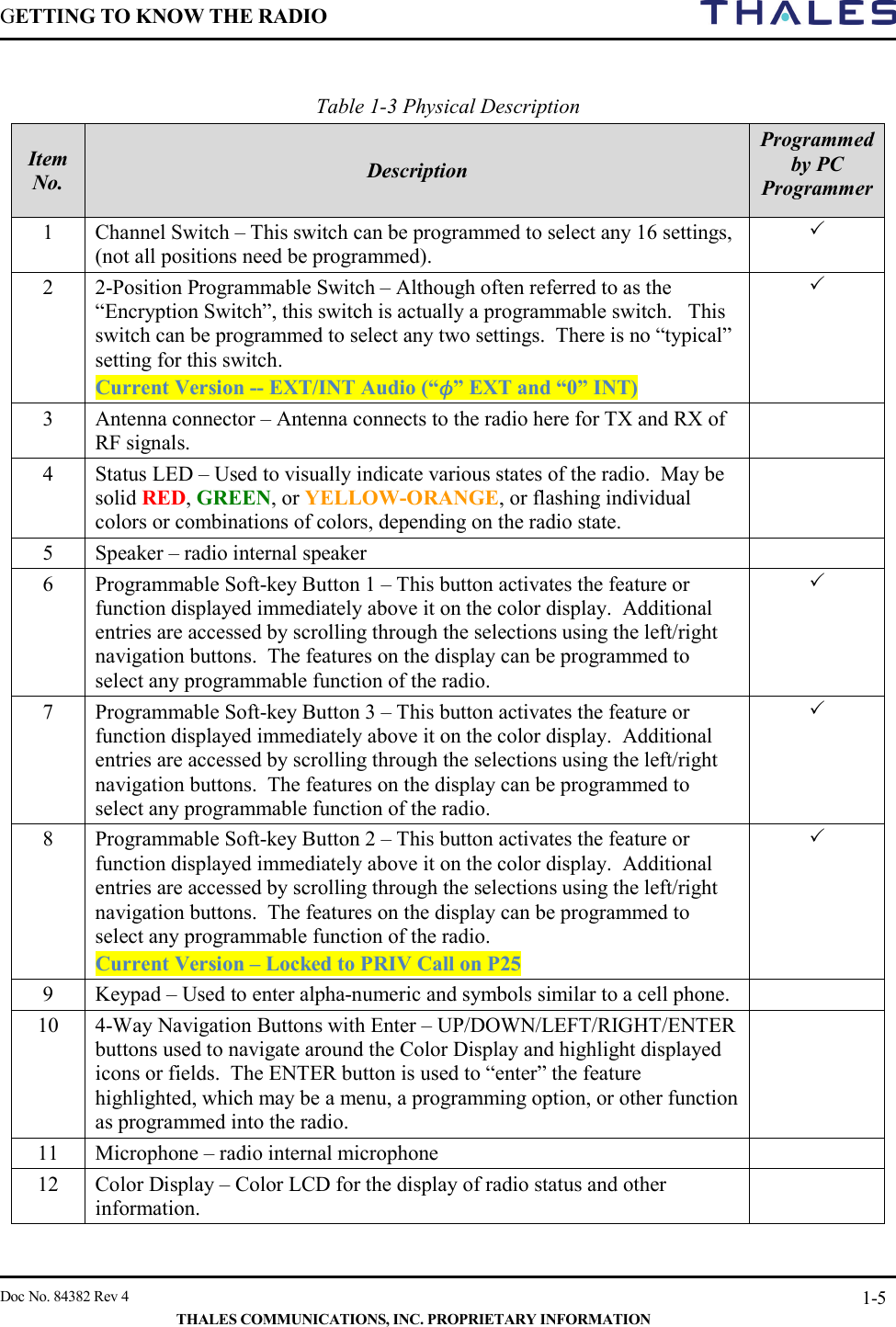 GETTING TO KNOW THE RADIO        Doc No. 84382 Rev 4     THALES COMMUNICATIONS, INC. PROPRIETARY INFORMATION 1-5  Table 1-3 Physical Description Item No. Description Programmed by PC Programmer 1  Channel Switch – This switch can be programmed to select any 16 settings, (not all positions need be programmed).     2  2-Position Programmable Switch – Although often referred to as the “Encryption Switch”, this switch is actually a programmable switch.   This switch can be programmed to select any two settings.  There is no “typical” setting for this switch. Current Version -- EXT/INT Audio (“ ” EXT and “0” INT)  3  Antenna connector – Antenna connects to the radio here for TX and RX of RF signals.  4  Status LED – Used to visually indicate various states of the radio.  May be solid RED, GREEN, or YELLOW-ORANGE, or flashing individual colors or combinations of colors, depending on the radio state.  5  Speaker – radio internal speaker   6  Programmable Soft-key Button 1 – This button activates the feature or function displayed immediately above it on the color display.  Additional entries are accessed by scrolling through the selections using the left/right navigation buttons.  The features on the display can be programmed to select any programmable function of the radio.   7  Programmable Soft-key Button 3 – This button activates the feature or function displayed immediately above it on the color display.  Additional entries are accessed by scrolling through the selections using the left/right navigation buttons.  The features on the display can be programmed to select any programmable function of the radio.   8  Programmable Soft-key Button 2 – This button activates the feature or function displayed immediately above it on the color display.  Additional entries are accessed by scrolling through the selections using the left/right navigation buttons.  The features on the display can be programmed to select any programmable function of the radio.  Current Version – Locked to PRIV Call on P25  9  Keypad – Used to enter alpha-numeric and symbols similar to a cell phone.   10  4-Way Navigation Buttons with Enter – UP/DOWN/LEFT/RIGHT/ENTER buttons used to navigate around the Color Display and highlight displayed icons or fields.  The ENTER button is used to “enter” the feature highlighted, which may be a menu, a programming option, or other function as programmed into the radio.  11  Microphone – radio internal microphone   12  Color Display – Color LCD for the display of radio status and other information.  
