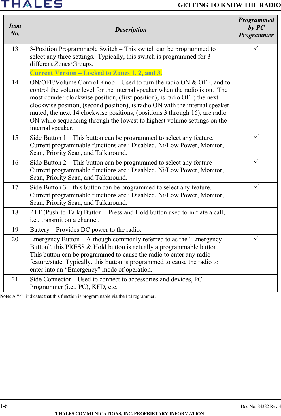    GETTING TO KNOW THE RADIO   1-6    Doc No. 84382 Rev 4  THALES COMMUNICATIONS, INC. PROPRIETARY INFORMATION Item No. Description Programmed by PC Programmer 13  3-Position Programmable Switch – This switch can be programmed to select any three settings.  Typically, this switch is programmed for 3-different Zones/Groups. Current Version – Locked to Zones 1, 2, and 3.  14  ON/OFF/Volume Control Knob – Used to turn the radio ON &amp; OFF, and to control the volume level for the internal speaker when the radio is on.  The most counter-clockwise position, (first position), is radio OFF; the next clockwise position, (second position), is radio ON with the internal speaker muted; the next 14 clockwise positions, (positions 3 through 16), are radio ON while sequencing through the lowest to highest volume settings on the internal speaker.  15  Side Button 1 – This button can be programmed to select any feature.  Current programmable functions are : Disabled, Ni/Low Power, Monitor, Scan, Priority Scan, and Talkaround.  16  Side Button 2 – This button can be programmed to select any feature Current programmable functions are : Disabled, Ni/Low Power, Monitor, Scan, Priority Scan, and Talkaround.  17  Side Button 3 – this button can be programmed to select any feature.  Current programmable functions are : Disabled, Ni/Low Power, Monitor, Scan, Priority Scan, and Talkaround.  18  PTT (Push-to-Talk) Button – Press and Hold button used to initiate a call, i.e., transmit on a channel.  19  Battery – Provides DC power to the radio.   20  Emergency Button – Although commonly referred to as the “Emergency Button”, this PRESS &amp; Hold button is actually a programmable button.  This button can be programmed to cause the radio to enter any radio feature/state. Typically, this button is programmed to cause the radio to enter into an “Emergency” mode of operation.  21  Side Connector – Used to connect to accessories and devices, PC Programmer (i.e., PC), KFD, etc.  Note: A “” indicates that this function is programmable via the PcProgrammer.    
