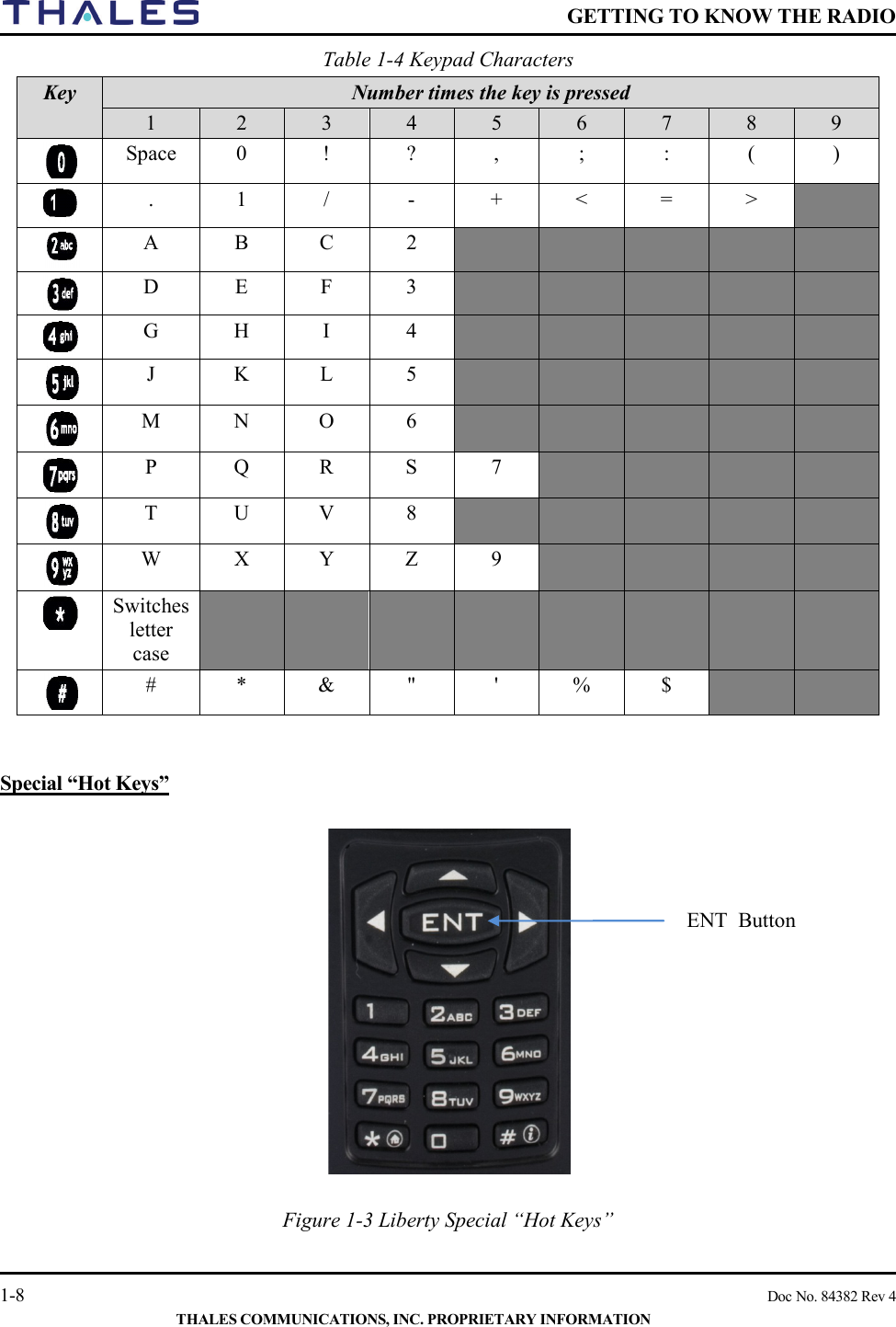    GETTING TO KNOW THE RADIO   1-8    Doc No. 84382 Rev 4  THALES COMMUNICATIONS, INC. PROPRIETARY INFORMATION Table 1-4 Keypad Characters Key Number times the key is pressed 1  2  3  4  5  6  7  8  9  Space  0  !  ?  ,  ;  :  (  )  .  1  /  -  +  &lt;  =  &gt;    A  B  C  2            D  E  F  3            G  H  I  4            J  K  L  5            M  N  O  6            P  Q  R  S  7          T  U  V  8            W  X  Y  Z  9          Switches letter case          #  *  &amp;  &quot;  &apos;  %  $       Special “Hot Keys”    Figure 1-3 Liberty Special “Hot Keys”  ENT  Button 