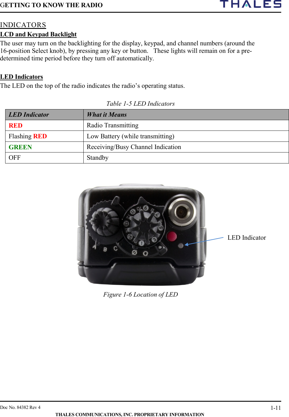 GETTING TO KNOW THE RADIO        Doc No. 84382 Rev 4     THALES COMMUNICATIONS, INC. PROPRIETARY INFORMATION 1-11 INDICATORS  LCD and Keypad Backlight The user may turn on the backlighting for the display, keypad, and channel numbers (around the 16-position Select knob), by pressing any key or button.   These lights will remain on for a pre-determined time period before they turn off automatically.  LED Indicators The LED on the top of the radio indicates the radio’s operating status.  Table 1-5 LED Indicators   LED Indicator  What it Means RED Radio Transmitting Flashing RED Low Battery (while transmitting) GREEN Receiving/Busy Channel Indication OFF  Standby    Figure 1-6 Location of LED  LED Indicator 
