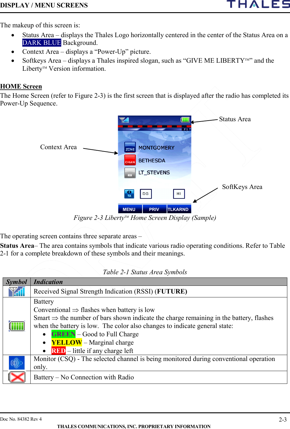 DISPLAY / MENU SCREENS         Doc No. 84382 Rev 4     THALES COMMUNICATIONS, INC. PROPRIETARY INFORMATION 2-3 The makeup of this screen is: • Status Area – displays the Thales Logo horizontally centered in the center of the Status Area on a DARK BLUE Background.   • Context Area – displays a “Power-Up” picture.   • Softkeys Area – displays a Thales inspired slogan, such as “GIVE ME LIBERTYTM” and the LibertyTM Version information.     HOME Screen The Home Screen (refer to Figure 2-3) is the first screen that is displayed after the radio has completed its Power-Up Sequence.                Figure 2-3 LibertyTM Home Screen Display (Sample)    The operating screen contains three separate areas – Status Area– The area contains symbols that indicate various radio operating conditions. Refer to Table 2-1 for a complete breakdown of these symbols and their meanings.  Table 2-1 Status Area Symbols   Symbol Indication  Received Signal Strength Indication (RSSI) (FUTURE)  Battery Conventional ⇒ flashes when battery is low Smart ⇒ the number of bars shown indicate the charge remaining in the battery, flashes when the battery is low.  The color also changes to indicate general state: • GREEN – Good to Full Charge • YELLOW – Marginal charge • RED – little if any charge left  Monitor (CSQ) - The selected channel is being monitored during conventional operation only.  Battery – No Connection with Radio   Status Area Context Area SoftKeys Area MENU PRIV TLKARND 