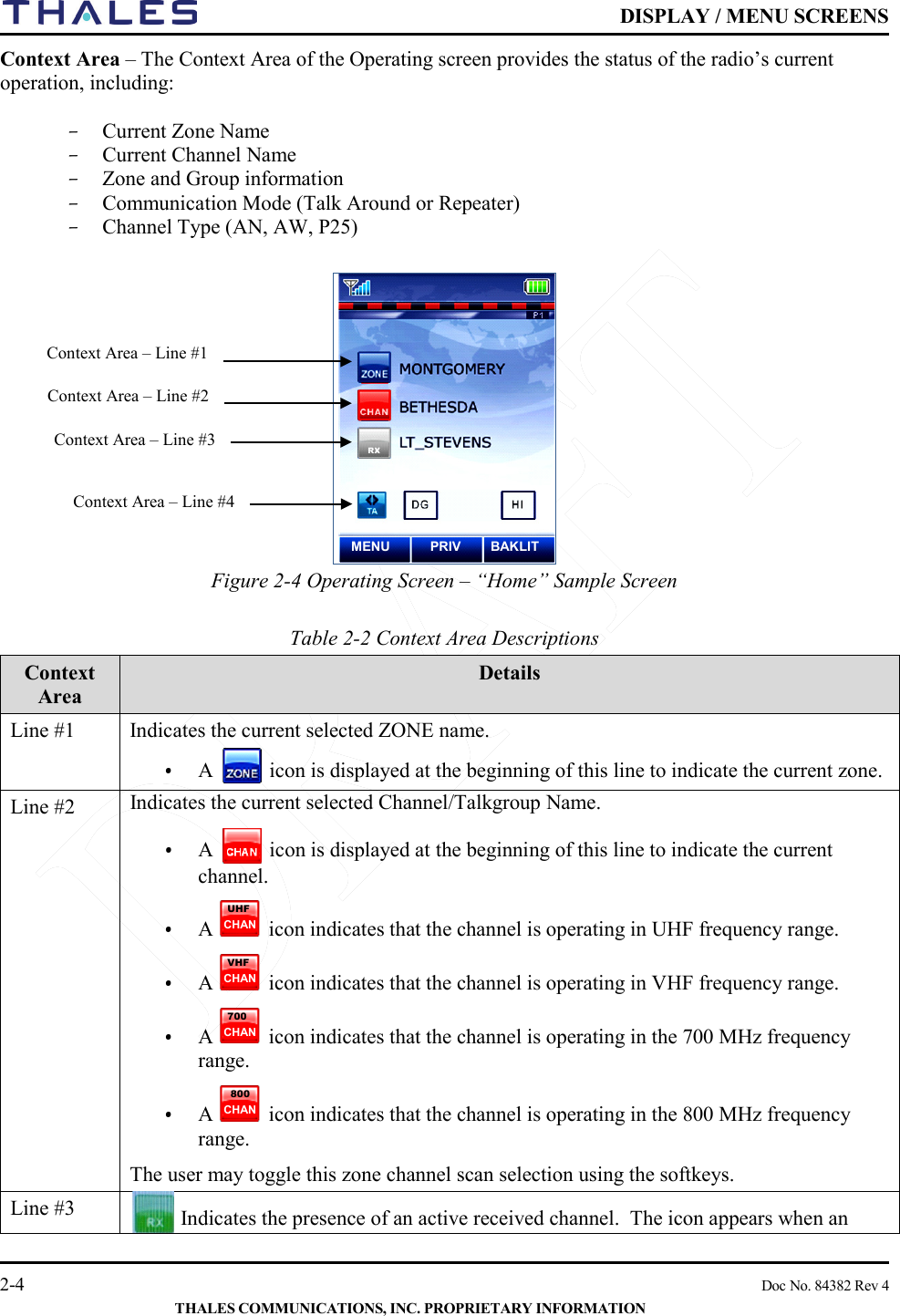    DISPLAY / MENU SCREENS   2-4    Doc No. 84382 Rev 4  THALES COMMUNICATIONS, INC. PROPRIETARY INFORMATION Context Area – The Context Area of the Operating screen provides the status of the radio’s current operation, including:  – Current Zone Name  – Current Channel Name  – Zone and Group information – Communication Mode (Talk Around or Repeater)  – Channel Type (AN, AW, P25)   Figure 2-4 Operating Screen – “Home” Sample Screen    Table 2-2 Context Area Descriptions    Context Area Details Line #1  Indicates the current selected ZONE name.   • A   icon is displayed at the beginning of this line to indicate the current zone.   Line #2 Indicates the current selected Channel/Talkgroup Name.   • A   icon is displayed at the beginning of this line to indicate the current channel.   • A   icon indicates that the channel is operating in UHF frequency range.  • A   icon indicates that the channel is operating in VHF frequency range.  • A   icon indicates that the channel is operating in the 700 MHz frequency range.  • A   icon indicates that the channel is operating in the 800 MHz frequency range.  The user may toggle this zone channel scan selection using the softkeys. Line #3   Indicates the presence of an active received channel.  The icon appears when an   800 CHAN  700 CHAN  VHF CHAN  UHF CHAN MENU PRIV BAKLIT Context Area – Line #1 Context Area – Line #2 Context Area – Line #3 Context Area – Line #4 