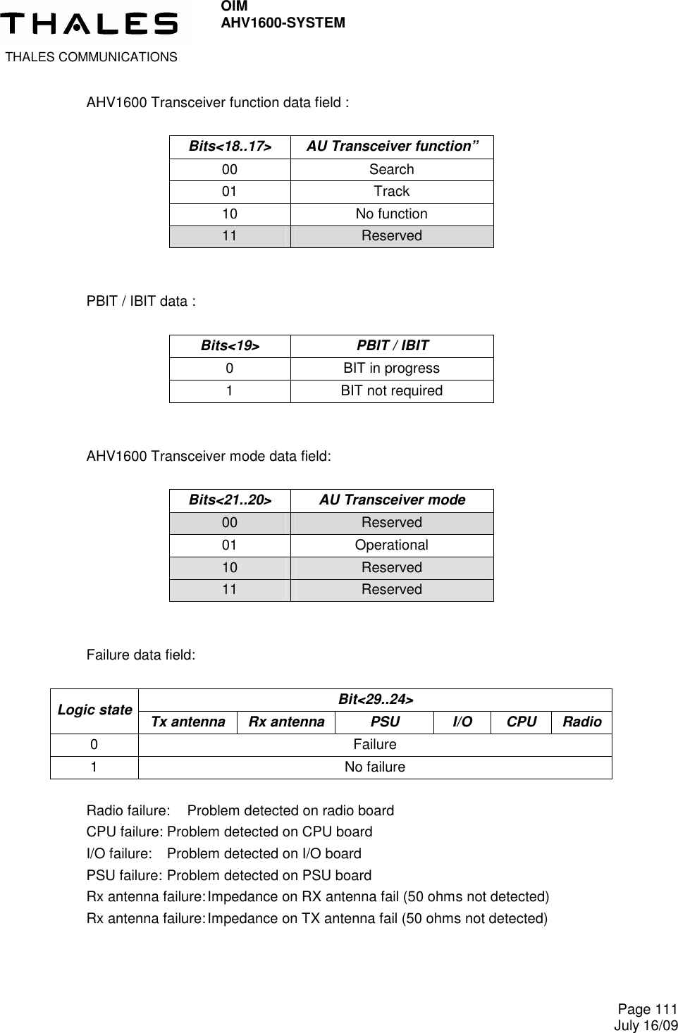  THALES COMMUNICATIONS OIM AHV1600-SYSTEM     Page 111 July 16/09  AHV1600 Transceiver function data field :  Bits&lt;18..17&gt;  AU Transceiver function” 00  Search 01  Track 10  No function 11  Reserved   PBIT / IBIT data :  Bits&lt;19&gt;  PBIT / IBIT 0  BIT in progress 1  BIT not required   AHV1600 Transceiver mode data field:  Bits&lt;21..20&gt;  AU Transceiver mode 00  Reserved 01  Operational 10  Reserved 11  Reserved   Failure data field:  Bit&lt;29..24&gt; Logic state Tx antenna  Rx antenna  PSU  I/O  CPU  Radio 0  Failure 1  No failure  Radio failure:  Problem detected on radio board CPU failure: Problem detected on CPU board I/O failure:  Problem detected on I/O board PSU failure: Problem detected on PSU board Rx antenna failure: Impedance on RX antenna fail (50 ohms not detected) Rx antenna failure: Impedance on TX antenna fail (50 ohms not detected)    