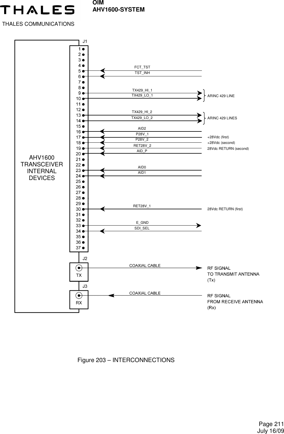  THALES COMMUNICATIONS OIM AHV1600-SYSTEM     Page 211 July 16/09     Figure 203 – INTERCONNECTIONS AHV1600 TRANSCEIVER INTERNAL DEVICES TX429_HI_1 TX429_LO_2  TX429_LO_1 FCT_TST TST_INH TX429_HI_2 P28V_1 P28V_2 RET28V_2 AID_P AID0 AID1 RET28V_1  E_GND  SDI_SEL ARINC 429 LINE ARINC 429 LINES +28Vdc (first) +28Vdc (second) 28Vdc RETURN (second) 28Vdc RETURN (first) AID2 