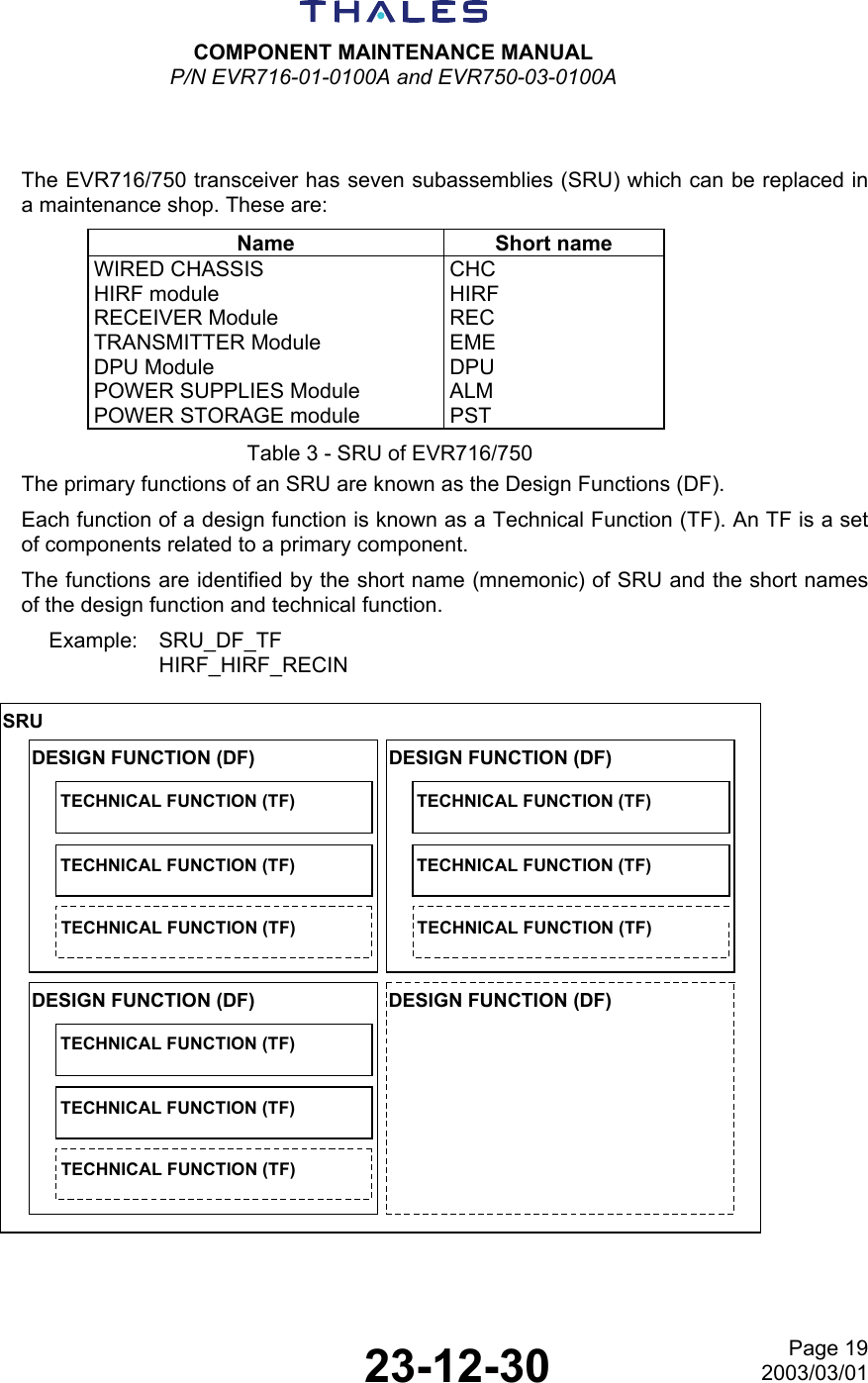  COMPONENT MAINTENANCE MANUAL P/N EVR716-01-0100A and EVR750-03-0100A   23-12-30 Page 192003/03/01   The EVR716/750 transceiver has seven subassemblies (SRU) which can be replaced in a maintenance shop. These are: Name Short name WIRED CHASSIS  CHC HIRF module  HIRF RECEIVER Module  REC TRANSMITTER Module  EME DPU Module  DPU POWER SUPPLIES Module  ALM POWER STORAGE module  PST Table 3 - SRU of EVR716/750 The primary functions of an SRU are known as the Design Functions (DF). Each function of a design function is known as a Technical Function (TF). An TF is a set of components related to a primary component. The functions are identified by the short name (mnemonic) of SRU and the short names of the design function and technical function. Example: SRU_DF_TF HIRF_HIRF_RECIN SRUDESIGN FUNCTION (DF)DESIGN FUNCTION (DF)DESIGN FUNCTION (DF)DESIGN FUNCTION (DF)TECHNICAL FUNCTION (TF)TECHNICAL FUNCTION (TF)TECHNICAL FUNCTION (TF)TECHNICAL FUNCTION (TF)TECHNICAL FUNCTION (TF)TECHNICAL FUNCTION (TF)TECHNICAL FUNCTION (TF)TECHNICAL FUNCTION (TF)TECHNICAL FUNCTION (TF) 