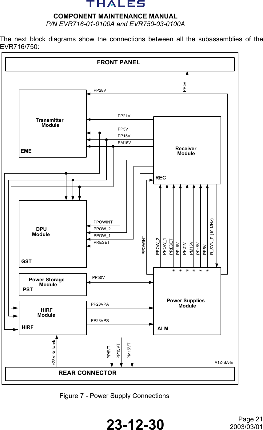  COMPONENT MAINTENANCE MANUAL P/N EVR716-01-0100A and EVR750-03-0100A   23-12-30 Page 212003/03/01 The next block diagrams show the connections between all the subassemblies of the EVR716/750:FRONT PANELPower SuppliesModule+28V NetworkREAR CONNECTORALMPP5VReceiverModuleRECPP5VR_SYN_P (10 MHz)PP15VPM15VPP21VPP16VPRESETPPOW_1PPOW_2PPOWINTTransmitterModuleEMEDPUModuleGSTPP28VPM15VPP15VPP5VPP21VPRESETPPOW_1PPOW_2PPOWINTA1Z-SA-EHIRFModuleHIRFPower StorageModulePSTPP50VPP28VPAPP28VPSPP5VTPP15VTPM15VT Figure 7 - Power Supply Connections 