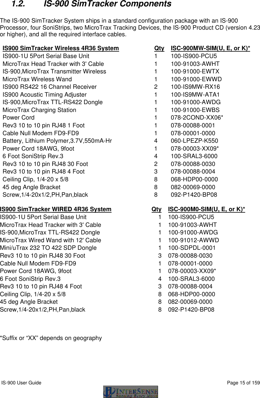  IS-900 User Guide                                                                                                                                          Page 15 of 159   1.2. IS-900 SimTracker Components  The IS-900 SimTracker System ships in a standard configuration package with an IS-900 Processor, four SoniStrips, two MicroTrax Tracking Devices, the IS-900 Product CD (version 4.23 or higher), and all the required interface cables.    IS900 SimTracker Wireless 4R36 System Qty ISC-900MW-SIM(U, E, or K)* IS900-1U 5Port Serial Base Unit 1 100-IS900-PCU5 MicroTrax Head Tracker with 3&apos; Cable 1 100-91003-AWHT IS-900,MicroTrax Transmitter Wireless 1 100-91000-EWTX MicroTrax Wireless Wand 1 100-91000-EWWD IS900 RS422 16 Channel Receiver 2 100-IS9MW-RX16 IS900 Acoustic Timing Adjuster 1 100-IS9MW-ATA1 IS-900,MicroTrax TTL-RS422 Dongle 1 100-91000-AWDG MicroTrax Charging Station  1 100-91000-EWBS Power Cord 1 078-2COND-XX06* Rev3 10 to 10 pin RJ48 1 Foot 1 078-00088-0001 Cable Null Modem FD9-FD9 1 078-00001-0000 Battery, Lithium Polymer,3.7V,550mA-Hr 4 060-LPEZP-K550 Power Cord 18AWG, 9foot  1 078-00003-XX09* 6 Foot SoniStrip Rev.3 4 100-SRAL3-6000 Rev3 10 to 10 pin RJ48 30 Foot 2 078-00088-0030 Rev3 10 to 10 pin RJ48 4 Foot 3 078-00088-0004 Ceiling Clip, 1/4-20 x 5/8 8 068-HDP00-0000 45 deg Angle Bracket 8 082-00069-0000 Screw,1/4-20x1/2,PH,Pan,black 8 092-P1420-BP08  IS900 SimTracker WWIIRREEDD 4R36 System Qty ISC-900M0-SIM(U, E, or K)* IS900-1U 5Port Serial Base Unit 1 100-IS900-PCU5 MicroTrax Head Tracker with 3&apos; Cable 1 100-91003-AWHT IS-900,MicroTrax TTL-RS422 Dongle 1 100-91000-AWDG MicroTrax Wired Wand with 12&apos; Cable 1 100-91012-AWWD Mini/uTrax 232 TO 422 SDP Dongle 1 100-SDPDL-0001 Rev3 10 to 10 pin RJ48 30 Foot 3 078-00088-0030 Cable Null Modem FD9-FD9 1 078-00001-0000 Power Cord 18AWG, 9foot  1 078-00003-XX09* 6 Foot SoniStrip Rev.3 4 100-SRAL3-6000 Rev3 10 to 10 pin RJ48 4 Foot 3 078-00088-0004 Ceiling Clip, 1/4-20 x 5/8 8 068-HDP00-0000 45 deg Angle Bracket 8 082-00069-0000 Screw,1/4-20x1/2,PH,Pan,black 8 092-P1420-BP08    *Suffix or “XX” depends on geography  