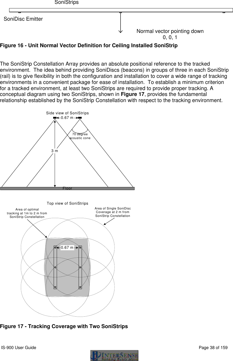  IS-900 User Guide                                                                                                                                          Page 38 of 159   Figure 16 - Unit Normal Vector Definition for Ceiling Installed SoniStrip   The SoniStrip Constellation Array provides an absolute positional reference to the tracked environment.  The idea behind providing SoniDiscs (beacons) in groups of three in each SoniStrip (rail) is to give flexibility in both the configuration and installation to cover a wide range of tracking environments in a convenient package for ease of installation.  To establish a minimum criterion for a tracked environment, at least two SoniStrips are required to provide proper tracking. A conceptual diagram using two SoniStrips, shown in Figure 17, provides the fundamental relationship established by the SoniStrip Constellation with respect to the tracking environment.  0.67 m3 mSide view of SoniStripsArea of Single SoniDiscCoverage at 2 m fromSoniStrip ConstellationArea of optimaltracking at 1m to 2 m fromSoniStrip ConstellationTop view of SoniStrips70 degreeacoustic coneFloor0.67 m  Figure 17 - Tracking Coverage with Two SoniStrips  Normal vector pointing down 0, 0, 1            SoniStrips SoniDisc Emitter 