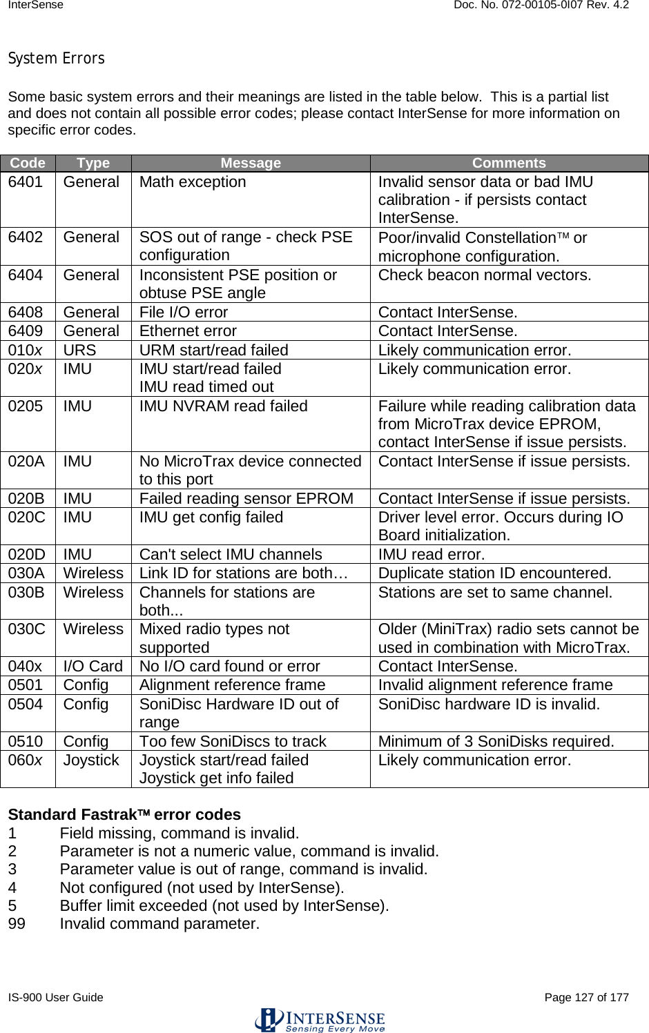 InterSense    Doc. No. 072-00105-0I07 Rev. 4.2 IS-900 User Guide                                                                                                                                          Page 127 of 177  System Errors Some basic system errors and their meanings are listed in the table below.  This is a partial list and does not contain all possible error codes; please contact InterSense for more information on specific error codes.  Code Type Message Comments 6401   General Math exception Invalid sensor data or bad IMU calibration - if persists contact InterSense. 6402  General SOS out of range - check PSE configuration Poor/invalid Constellation or microphone configuration. 6404 General Inconsistent PSE position or obtuse PSE angle Check beacon normal vectors. 6408 General File I/O error Contact InterSense. 6409 General Ethernet error Contact InterSense. 010x   URS URM start/read failed Likely communication error. 020x   IMU IMU start/read failed IMU read timed out Likely communication error. 0205   IMU IMU NVRAM read failed Failure while reading calibration data from MicroTrax device EPROM, contact InterSense if issue persists. 020A IMU No MicroTrax device connected to this port Contact InterSense if issue persists. 020B  IMU Failed reading sensor EPROM Contact InterSense if issue persists. 020C  IMU IMU get config failed Driver level error. Occurs during IO Board initialization. 020D  IMU Can&apos;t select IMU channels IMU read error. 030A Wireless Link ID for stations are both… Duplicate station ID encountered.  030B Wireless Channels for stations are both... Stations are set to same channel. 030C Wireless Mixed radio types not supported Older (MiniTrax) radio sets cannot be used in combination with MicroTrax. 040x I/O Card No I/O card found or error Contact InterSense. 0501 Config Alignment reference frame Invalid alignment reference frame 0504   Config SoniDisc Hardware ID out of range SoniDisc hardware ID is invalid. 0510  Config Too few SoniDiscs to track Minimum of 3 SoniDisks required. 060x  Joystick Joystick start/read failed Joystick get info failed Likely communication error.  Standard Fastrak error codes 1  Field missing, command is invalid. 2  Parameter is not a numeric value, command is invalid. 3  Parameter value is out of range, command is invalid. 4  Not configured (not used by InterSense). 5  Buffer limit exceeded (not used by InterSense). 99 Invalid command parameter.   