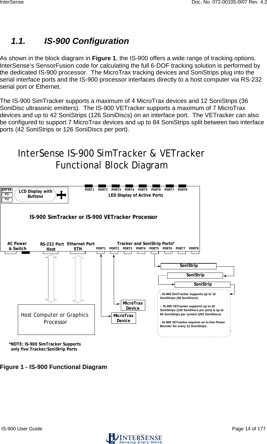 InterSense    Doc. No. 072-00105-0I07 Rev. 4.2 IS-900 User Guide                                                                                                                                          Page 14 of 177   1.1. IS-900 Configuration  As shown in the block diagram in Figure 1, the IS-900 offers a wide range of tracking options.  InterSense’s SensorFusion code for calculating the full 6-DOF tracking solution is performed by the dedicated IS-900 processor.  The MicroTrax tracking devices and SoniStrips plug into the serial interface ports and the IS-900 processor interfaces directly to a host computer via RS-232 serial port or Ethernet.    The IS-900 SimTracker supports a maximum of 4 MicroTrax devices and 12 SoniStrips (36 SoniDisc ultrasonic emitters).  The IS-900 VETracker supports a maximum of 7 MicroTrax devices and up to 42 SoniStrips (126 SoniDiscs) on an interface port.  The VETracker can also be configured to support 7 MicroTrax devices and up to 84 SoniStrips split between two interface ports (42 SoniStrips or 126 SoniDiscs per port).      Figure 1 - IS-900 Functional Diagram        PORT1 RS-232 Port Host MicroTrax Device IS-900 SimTracker or IS-900 VETracker Processor MicroTrax Device      AC Power        &amp; Switch LCD Display with Buttons   Ethernet Port ETH PORT2 PORT3 PORT4 PORT5 PORT6 PORT7 PORT8       Tracker and SoniStrip Ports* PORT1 PORT2 PORT3 PORT4 PORT5 PORT6 PORT7 PORT8 LED Display of Active Ports ENTER F1 F2  *NOTE: IS-900 SimTracker Supports only five Tracker/SoniStrip Ports  SoniStrip SoniStrip SoniStrip - IS-900 SimTracker supports up to 12 SoniStrips (36 SoniDiscs) -  IS-900 VETracker supports up to 42 SoniStrips (126 SoniDiscs per port) &amp; up to 84 SoniStrips per system (252 SoniDiscs) - IS-900 VETracker requires an in-line Power Booster for every 12 SoniStrips. Host Computer or Graphics Processor InterSense IS-900 SimTracker &amp; VETracker Functional Block Diagram    