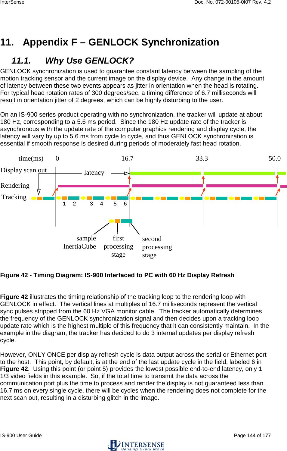 InterSense    Doc. No. 072-00105-0I07 Rev. 4.2 IS-900 User Guide                                                                                                                                          Page 144 of 177   11.  Appendix F – GENLOCK Synchronization 11.1. Why Use GENLOCK? GENLOCK synchronization is used to guarantee constant latency between the sampling of the motion tracking sensor and the current image on the display device.  Any change in the amount of latency between these two events appears as jitter in orientation when the head is rotating.  For typical head rotation rates of 300 degrees/sec, a timing difference of 6.7 milliseconds will result in orientation jitter of 2 degrees, which can be highly disturbing to the user.   On an IS-900 series product operating with no synchronization, the tracker will update at about 180 Hz, corresponding to a 5.6 ms period.  Since the 180 Hz update rate of the tracker is asynchronous with the update rate of the computer graphics rendering and display cycle, the latency will vary by up to 5.6 ms from cycle to cycle, and thus GENLOCK synchronization is essential if smooth response is desired during periods of moderately fast head rotation.   time(ms)       0                                    16.7                                    33.3                                   50.0             Display scan out Rendering Tracking first processing stage second processing stage sample InertiaCube latency  1  2    3  4   5  6  Figure 42 - Timing Diagram: IS-900 Interfaced to PC with 60 Hz Display Refresh   Figure 42 illustrates the timing relationship of the tracking loop to the rendering loop with GENLOCK in effect.  The vertical lines at multiples of 16.7 milliseconds represent the vertical sync pulses stripped from the 60 Hz VGA monitor cable.  The tracker automatically determines the frequency of the GENLOCK synchronization signal and then decides upon a tracking loop update rate which is the highest multiple of this frequency that it can consistently maintain.  In the example in the diagram, the tracker has decided to do 3 internal updates per display refresh cycle.    However, ONLY ONCE per display refresh cycle is data output across the serial or Ethernet port to the host.  This point, by default, is at the end of the last update cycle in the field, labeled 6 in Figure 42.  Using this point (or point 5) provides the lowest possible end-to-end latency, only 1 1/3 video fields in this example.  So, if the total time to transmit the data across the communication port plus the time to process and render the display is not guaranteed less than 16.7 ms on every single cycle, there will be cycles when the rendering does not complete for the next scan out, resulting in a disturbing glitch in the image.    