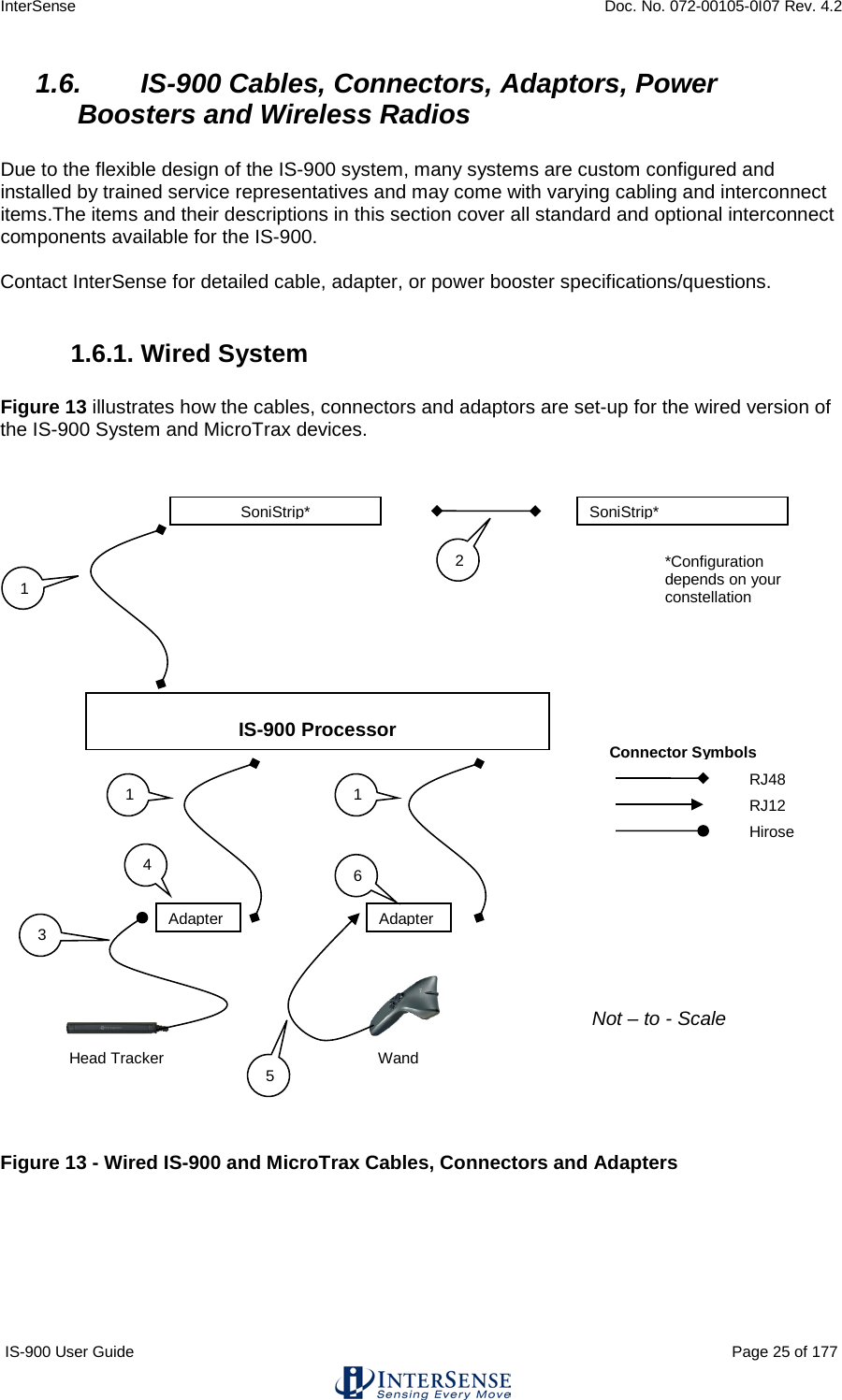 InterSense    Doc. No. 072-00105-0I07 Rev. 4.2 IS-900 User Guide                                                                                                                                          Page 25 of 177  1.6. IS-900 Cables, Connectors, Adaptors, Power Boosters and Wireless Radios  Due to the flexible design of the IS-900 system, many systems are custom configured and installed by trained service representatives and may come with varying cabling and interconnect items.The items and their descriptions in this section cover all standard and optional interconnect components available for the IS-900.    Contact InterSense for detailed cable, adapter, or power booster specifications/questions.  1.6.1. Wired System  Figure 13 illustrates how the cables, connectors and adaptors are set-up for the wired version of the IS-900 System and MicroTrax devices.     Figure 13 - Wired IS-900 and MicroTrax Cables, Connectors and Adapters    SoniStrip* SoniStrip* 1 2 IS-900 Processor Head Tracker Not – to - Scale Adapter RJ48 RJ12 Hirose Connector Symbols Wand Adapter  3 4 5 6 1 1 *Configuration depends on your constellation 