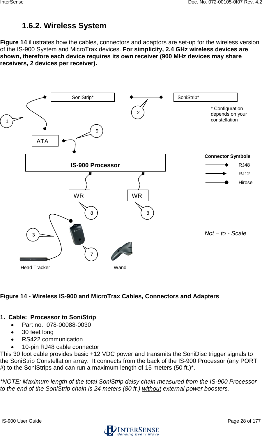 InterSense    Doc. No. 072-00105-0I07 Rev. 4.2 IS-900 User Guide                                                                                                                                          Page 28 of 177  1.6.2. Wireless System  Figure 14 illustrates how the cables, connectors and adaptors are set-up for the wireless version of the IS-900 System and MicroTrax devices. For simplicity, 2.4 GHz wireless devices are shown, therefore each device requires its own receiver (900 MHz devices may share receivers, 2 devices per receiver).     Figure 14 - Wireless IS-900 and MicroTrax Cables, Connectors and Adapters   1.  Cable:  Processor to SoniStrip  • Part no.  078-00088-0030 • 30 feet long • RS422 communication • 10-pin RJ48 cable connector This 30 foot cable provides basic +12 VDC power and transmits the SoniDisc trigger signals to the SoniStrip Constellation array.  It connects from the back of the IS-900 Processor (any PORT #) to the SoniStrips and can run a maximum length of 15 meters (50 ft.)*.    *NOTE: Maximum length of the total SoniStrip daisy chain measured from the IS-900 Processor to the end of the SoniStrip chain is 24 meters (80 ft.) without external power boosters.     SoniStrip* SoniStrip* 1 2 IS-900 Processor Head Tracker Not – to - Scale RJ48 RJ12 Hirose Connector Symbols Wand  3 7 * Configuration depends on your constellation WR WR 8 8 ATA 9 