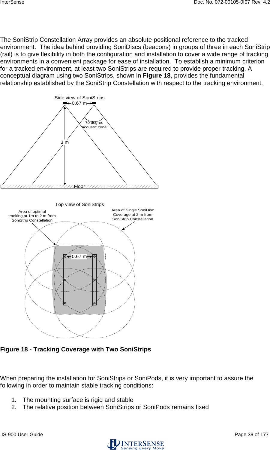 InterSense    Doc. No. 072-00105-0I07 Rev. 4.2 IS-900 User Guide                                                                                                                                          Page 39 of 177    The SoniStrip Constellation Array provides an absolute positional reference to the tracked environment.  The idea behind providing SoniDiscs (beacons) in groups of three in each SoniStrip (rail) is to give flexibility in both the configuration and installation to cover a wide range of tracking environments in a convenient package for ease of installation.  To establish a minimum criterion for a tracked environment, at least two SoniStrips are required to provide proper tracking. A conceptual diagram using two SoniStrips, shown in Figure 18, provides the fundamental relationship established by the SoniStrip Constellation with respect to the tracking environment.  0.67 m3 mSide view of SoniStripsArea of Single SoniDiscCoverage at 2 m fromSoniStrip ConstellationArea of optimaltracking at 1m to 2 m fromSoniStrip ConstellationTop view of SoniStrips70 degreeacoustic coneFloor0.67 m  Figure 18 - Tracking Coverage with Two SoniStrips    When preparing the installation for SoniStrips or SoniPods, it is very important to assure the following in order to maintain stable tracking conditions:  1. The mounting surface is rigid and stable 2. The relative position between SoniStrips or SoniPods remains fixed   