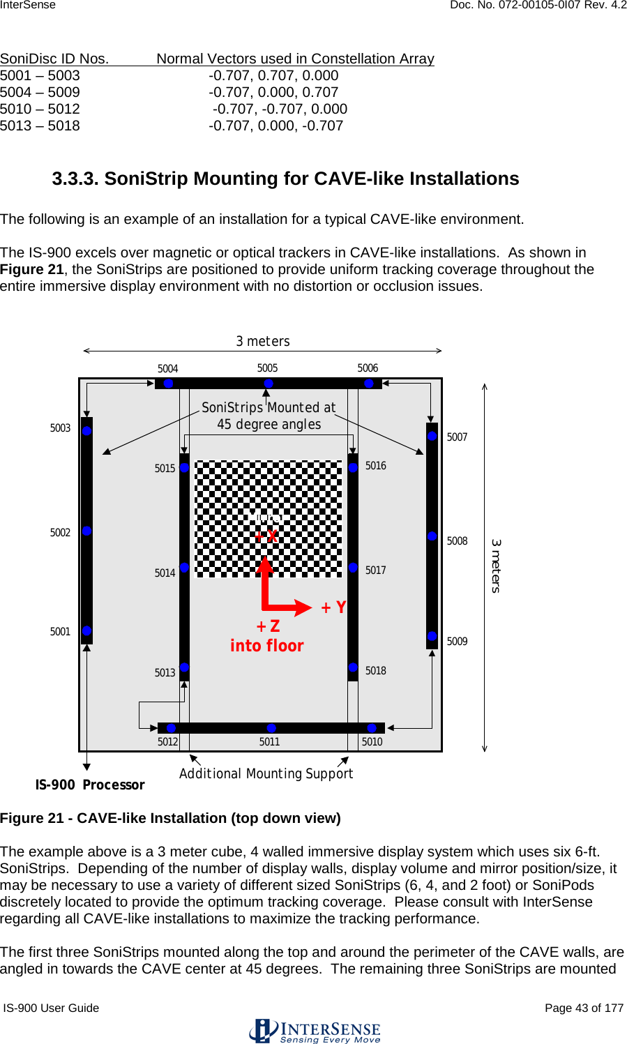 InterSense    Doc. No. 072-00105-0I07 Rev. 4.2 IS-900 User Guide                                                                                                                                          Page 43 of 177  SoniDisc ID Nos. Normal Vectors used in Constellation Array 5001 – 5003       -0.707, 0.707, 0.000 5004 – 5009        -0.707, 0.000, 0.707 5010 – 5012        -0.707, -0.707, 0.000 5013 – 5018        -0.707, 0.000, -0.707  3.3.3. SoniStrip Mounting for CAVE-like Installations  The following is an example of an installation for a typical CAVE-like environment.  The IS-900 excels over magnetic or optical trackers in CAVE-like installations.  As shown in  Figure 21, the SoniStrips are positioned to provide uniform tracking coverage throughout the entire immersive display environment with no distortion or occlusion issues.   3 meters3 metersMirrorSoniStrips Mounted at45 degree anglesAdditional Mounting SupportIS-900 Processor5001500250035004 5005 50065009500850075013501450155018501750165012 5011 5010+ X+ Y+ Zinto floor  Figure 21 - CAVE-like Installation (top down view)  The example above is a 3 meter cube, 4 walled immersive display system which uses six 6-ft. SoniStrips.  Depending of the number of display walls, display volume and mirror position/size, it may be necessary to use a variety of different sized SoniStrips (6, 4, and 2 foot) or SoniPods discretely located to provide the optimum tracking coverage.  Please consult with InterSense regarding all CAVE-like installations to maximize the tracking performance.  The first three SoniStrips mounted along the top and around the perimeter of the CAVE walls, are angled in towards the CAVE center at 45 degrees.  The remaining three SoniStrips are mounted 