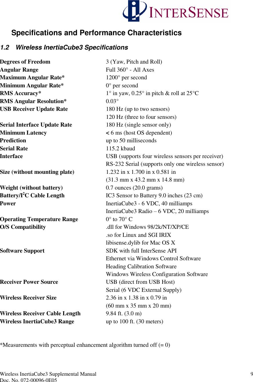 Wireless InertiaCube3 Supplemental Manual 9Doc. No. 072-00096-0E05Specifications and Performance Characteristics1.2 Wireless InertiaCube3 SpecificationsDegrees of Freedom 3 (Yaw, Pitch and Roll)Angular Range Full 360° - All AxesMaximum Angular Rate* 1200° per secondMinimum Angular Rate* 0° per secondRMS Accuracy* 1° in yaw, 0.25° in pitch &amp; roll at 25°CRMS Angular Resolution* 0.03°USB Receiver Update Rate 180 Hz (up to two sensors)120 Hz (three to four sensors)Serial Interface Update Rate 180 Hz (single sensor only)Minimum Latency &lt; 6 ms (host OS dependent)Prediction up to 50 millisecondsSerial Rate 115.2 kbaudInterface USB (supports four wireless sensors per receiver)RS-232 Serial (supports only one wireless sensor)Size (without mounting plate) 1.232 in x 1.700 in x 0.581 in(31.3 mm x 43.2 mm x 14.8 mm)Weight (without battery) 0.7 ounces (20.0 grams)Battery/I2C Cable Length IC3 Sensor to Battery 9.0 inches (23 cm)Power InertiaCube3 - 6 VDC, 40 milliampsInertiaCube3 Radio –6 VDC, 20 milliampsOperating Temperature Range 0° to 70° CO/S Compatibility .dll for Windows 98/2k/NT/XP/CE.so for Linux and SGI IRIXlibisense.dylib for Mac OS XSoftware Support SDK with full InterSense APIEthernet via Windows Control SoftwareHeading Calibration SoftwareWindows Wireless Configuration SoftwareReceiver Power Source USB (direct from USB Host)Serial (6 VDC External Supply)Wireless Receiver Size 2.36 in x 1.38 in x 0.79 in(60 mm x 35 mm x 20 mm)Wireless Receiver Cable Length 9.84 ft. (3.0 m)Wireless InertiaCube3 Range up to 100 ft. (30 meters)*Measurements with perceptual enhancement algorithm turned off (= 0)