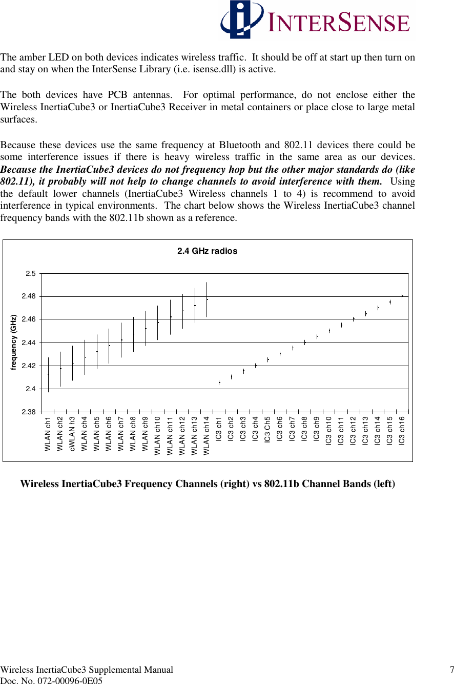 Wireless InertiaCube3 Supplemental Manual 7Doc. No. 072-00096-0E05The amber LED on both devices indicates wireless traffic. It should be off at start up then turn onand stay on when the InterSense Library (i.e. isense.dll) is active.The both devices have PCB antennas. For optimal performance, do not enclose either theWireless InertiaCube3 or InertiaCube3 Receiver in metal containers or place close to large metalsurfaces.Because these devices use the same frequency at Bluetooth and 802.11 devices there could besome interference issues if there is heavy wireless traffic in the same area as our devices.Because the InertiaCube3 devices do not frequency hop but the other major standards do (like802.11), it probably will not help to change channels to avoid interference with them. Usingthe default lower channels (InertiaCube3 Wireless channels 1 to 4) is recommend to avoidinterference in typical environments. The chart below shows the Wireless InertiaCube3 channelfrequency bands with the 802.11b shown as a reference.2.4 GHz radios2.382.42.422.442.462.482.5WLAN ch1WLAN ch2cWLAN h3WLAN ch4WLAN ch5WLAN ch6WLAN ch7WLAN ch8WLAN ch9WLAN ch10WLAN ch11WLAN ch12WLAN ch13WLAN ch14IC3 ch1IC3 ch2IC3 ch3IC3 ch4IC3 Ch5IC3 ch6IC3 ch7IC3 ch8IC3 ch9IC3 ch10IC3 ch11IC3 ch12IC3 ch13IC3 ch14IC3 ch15IC3 ch16frequency (GHz)Wireless InertiaCube3 Frequency Channels (right) vs 802.11b Channel Bands (left)