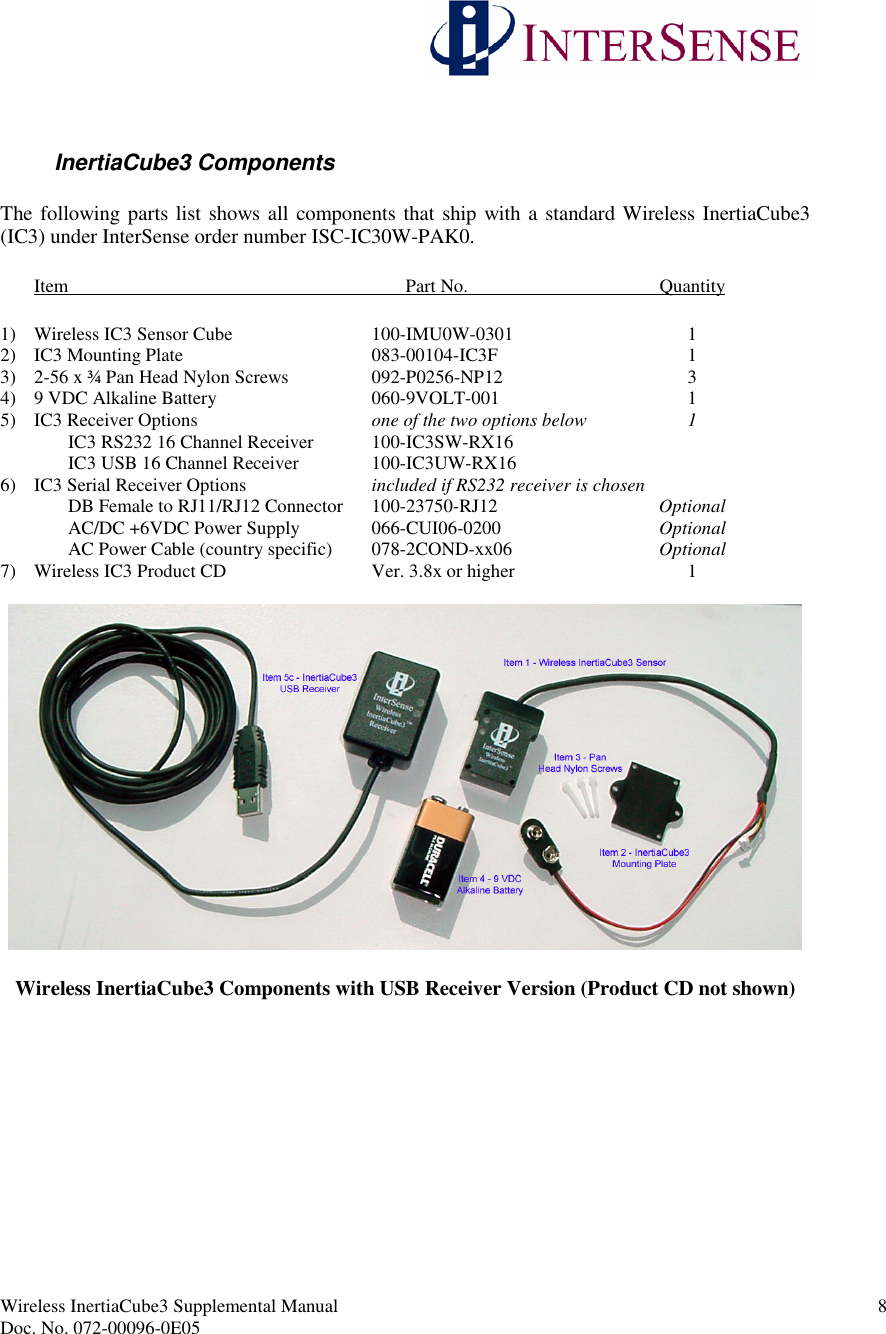 Wireless InertiaCube3 Supplemental Manual 8Doc. No. 072-00096-0E05InertiaCube3 ComponentsThe following parts list shows all components that ship with a standard Wireless InertiaCube3(IC3) under InterSense order number ISC-IC30W-PAK0.Item Part No. Quantity1) Wireless IC3 Sensor Cube 100-IMU0W-0301 12) IC3 Mounting Plate 083-00104-IC3F 13) 2-56 x ¾ Pan Head Nylon Screws 092-P0256-NP12 34) 9 VDC Alkaline Battery 060-9VOLT-001 15) IC3 Receiver Options one of the two options below 1IC3 RS232 16 Channel Receiver 100-IC3SW-RX16IC3 USB 16 Channel Receiver 100-IC3UW-RX166) IC3 Serial Receiver Options included if RS232 receiver is chosenDB Female to RJ11/RJ12 Connector 100-23750-RJ12 OptionalAC/DC +6VDC Power Supply 066-CUI06-0200 OptionalAC Power Cable (country specific) 078-2COND-xx06 Optional7) Wireless IC3 Product CD Ver. 3.8x or higher 1Wireless InertiaCube3 Components with USB Receiver Version (Product CD not shown)