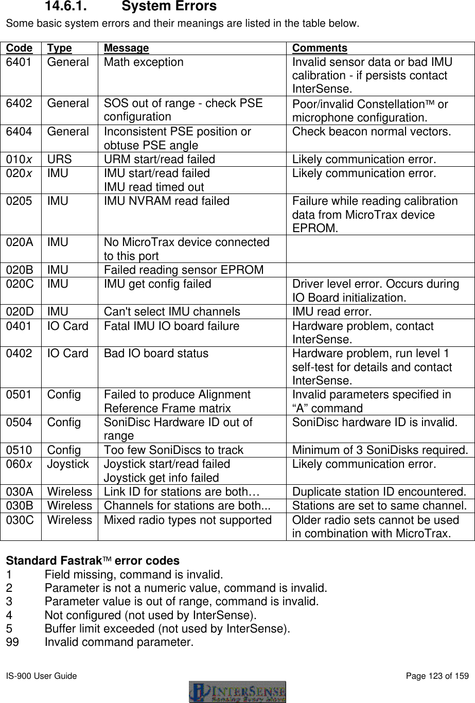  IS-900 User Guide                                                                                                                                          Page 123 of 159   14.6.1. System Errors Some basic system errors and their meanings are listed in the table below.  Code   Type Message Comments 6401   General Math exception Invalid sensor data or bad IMU calibration - if persists contact InterSense. 6402  General SOS out of range - check PSE configuration Poor/invalid Constellation or microphone configuration. 6404 General Inconsistent PSE position or obtuse PSE angle Check beacon normal vectors. 010x   URS URM start/read failed Likely communication error. 020x   IMU IMU start/read failed IMU read timed out Likely communication error. 0205   IMU IMU NVRAM read failed Failure while reading calibration data from MicroTrax device EPROM. 020A IMU No MicroTrax device connected to this port  020B  IMU Failed reading sensor EPROM   020C  IMU IMU get config failed Driver level error. Occurs during IO Board initialization. 020D  IMU Can&apos;t select IMU channels IMU read error. 0401   IO Card Fatal IMU IO board failure Hardware problem, contact InterSense. 0402   IO Card Bad IO board status Hardware problem, run level 1 self-test for details and contact InterSense. 0501   Config Failed to produce Alignment Reference Frame matrix Invalid parameters specified in “A” command 0504   Config SoniDisc Hardware ID out of range SoniDisc hardware ID is invalid. 0510  Config Too few SoniDiscs to track Minimum of 3 SoniDisks required. 060x  Joystick Joystick start/read failed Joystick get info failed Likely communication error. 030A Wireless Link ID for stations are both… Duplicate station ID encountered.  030B Wireless Channels for stations are both... Stations are set to same channel. 030C Wireless Mixed radio types not supported Older radio sets cannot be used in combination with MicroTrax.  Standard Fastrak error codes 1 Field missing, command is invalid. 2  Parameter is not a numeric value, command is invalid. 3  Parameter value is out of range, command is invalid. 4 Not configured (not used by InterSense). 5  Buffer limit exceeded (not used by InterSense). 99 Invalid command parameter.  