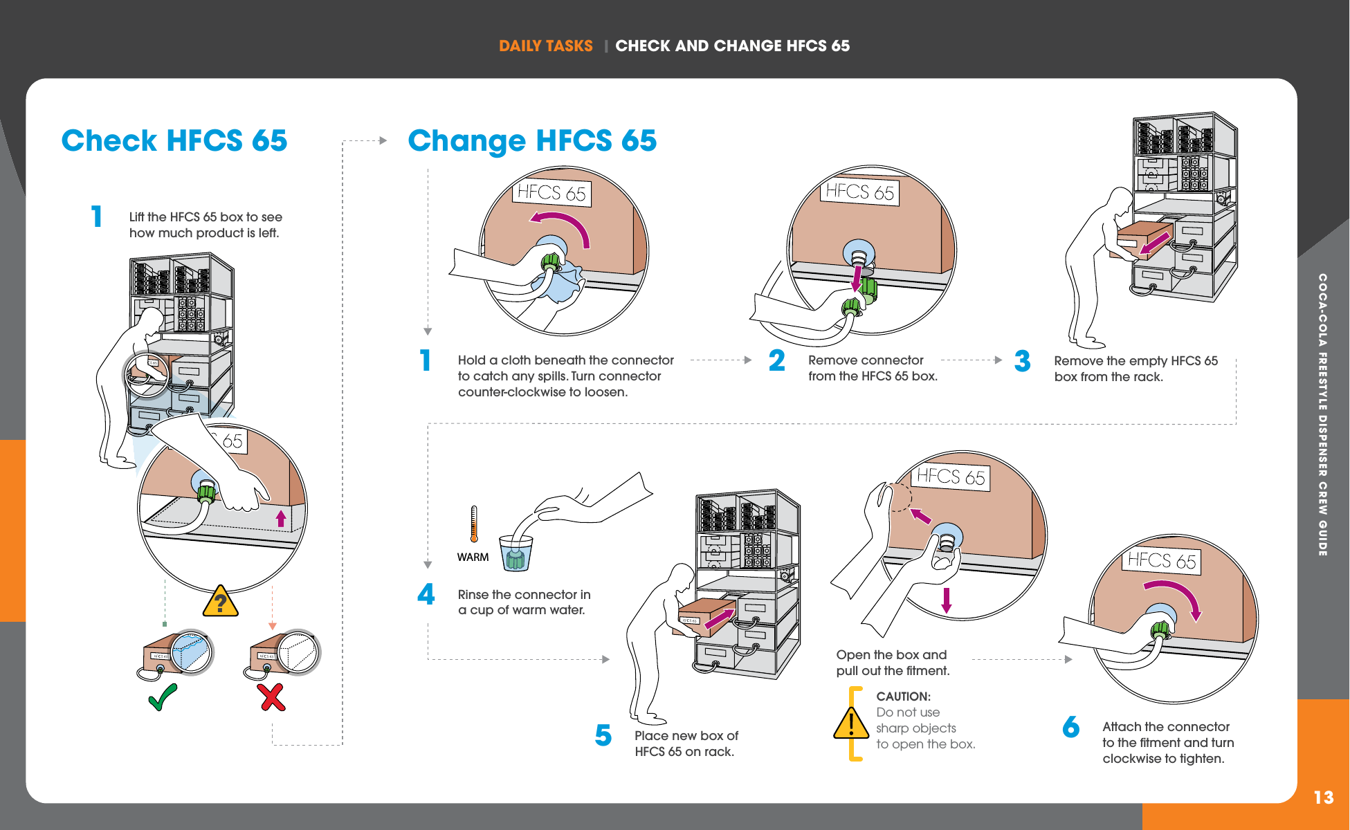COCA-COLA FREESTYLE DISPENSER CREW GUIDEDAILY TASkS  | ChECk AND ChANGE hFCS 6513Change HFCS 65Check HFCS 651  Lift the HFCS 65 box to see how much product is left.1  Hold a cloth beneath the connector to catch any spills. Turn connector counter-clockwise to loosen.2  Remove connector from the HFCS 65 box. 3  Remove the empty HFCS 65 box from the rack.5  Place new box of HFCS 65 on rack.  CAUTION: Do not use sharp objects to open the box. 6  Attach the connector to the fitment and turn clockwise to tighten.4  Rinse the connector in a cup of warm water.WARMOpen the box and pull out the fitment.?
