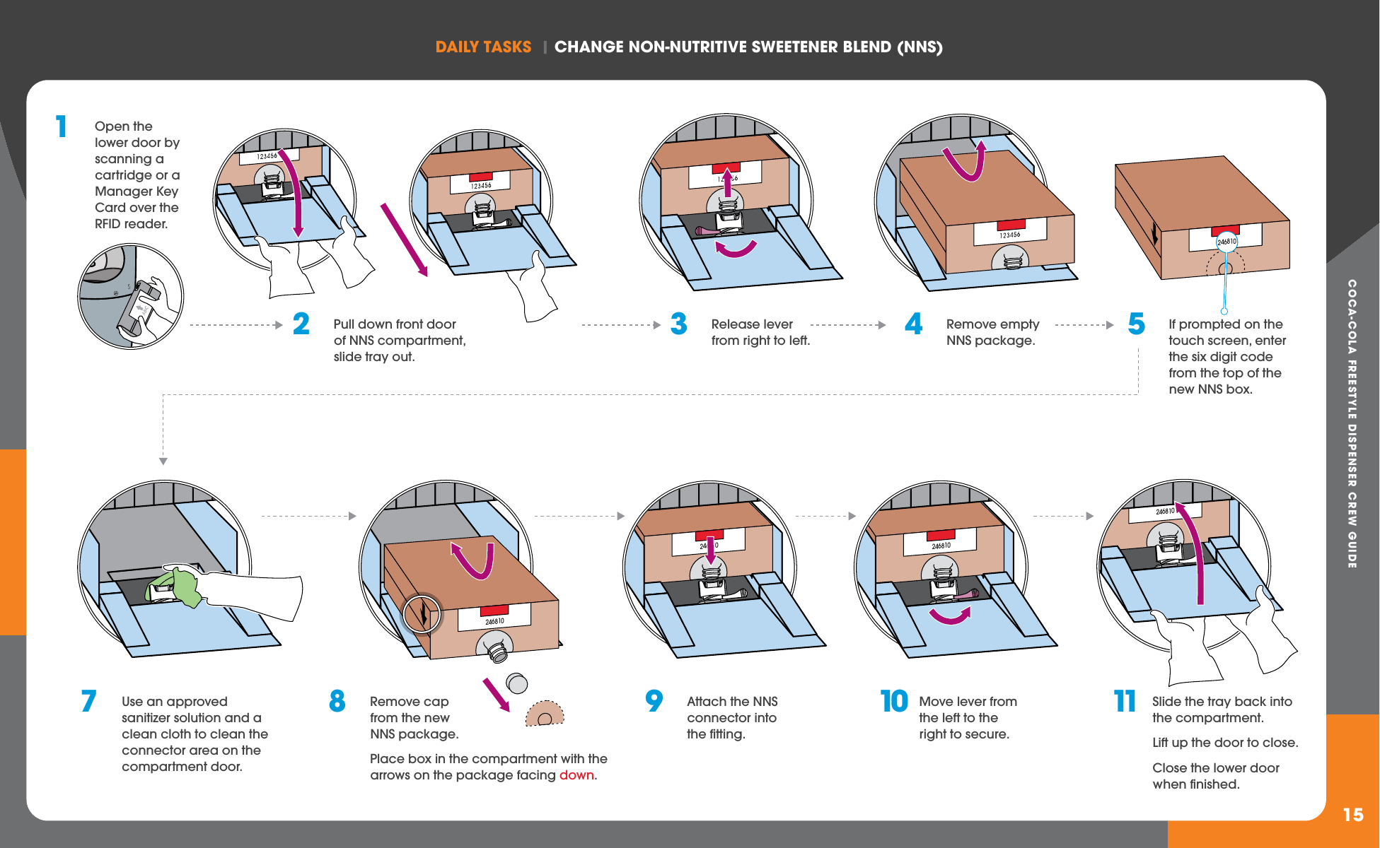 COCA-COLA FREESTYLE DISPENSER CREW GUIDEDAILY TASkS  | ChANGE NON-NUTRITIvE SWEETENER BLEND (NNS)152468101  Open the lower door by scanning a cartridge or a Manager Key Card over the RFID reader.2  Pull down front door of NNS compartment, slide tray out.3  Release lever from right to left. 4  Remove empty NNS package.11  Slide the tray back into the compartment.  Lift up the door to close.  Close the lower door when finished. 10  Move lever from the left to the right to secure.5  If prompted on the touch screen, enter the six digit code from the top of the new NNS box.7  Use an approved sanitizer solution and a clean cloth to clean the connector area on the compartment door.8  Remove cap from the new NNS package.  Place box in the compartment with the arrows on the package facing down.9  Attach the NNS connector into the fitting.123456123456123456123456123456123456123456123456123456123456123456123456123456123456123456123456123456123456123456123456123456123456123456123456123456123456123456246810246810246810246810