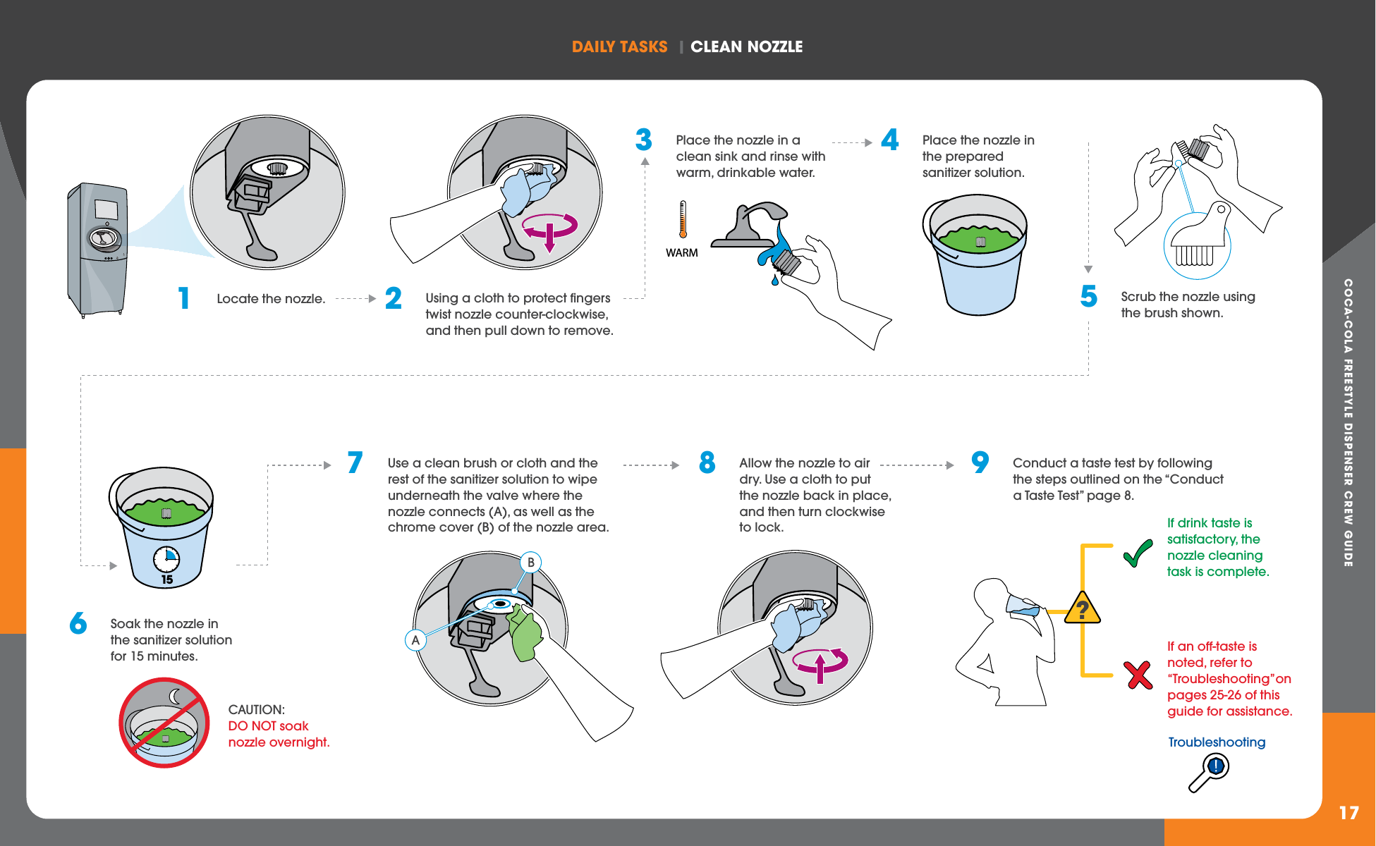 COCA-COLA FREESTYLE DISPENSER CREW GUIDEDAILY TASkS  | CLEAN NOzzLE172  Using a cloth to protect fingers twist nozzle counter-clockwise, and then pull down to remove.1  Locate the nozzle.8  Allow the nozzle to air dry. Use a cloth to put the nozzle back in place, and then turn clockwise to lock.3  Place the nozzle in a clean sink and rinse with warm, drinkable water.4  Place the nozzle in the prepared sanitizer solution.7  Use a clean brush or cloth and the rest of the sanitizer solution to wipe underneath the valve where the nozzle connects (A), as well as the chrome cover (B) of the nozzle area.9  Conduct a taste test by following the steps outlined on the “Conduct a Taste Test” page 8.CAUTION: DO NOT soak nozzle overnight.WARM6  Soak the nozzle in the sanitizer solution for 15 minutes.155  Scrub the nozzle using the brush shown.?If drink taste is satisfactory, the nozzle cleaning task is complete.If an off-taste is noted, refer to  “Troubleshooting”on pages 25-26 of this guide for assistance.Troubleshooting