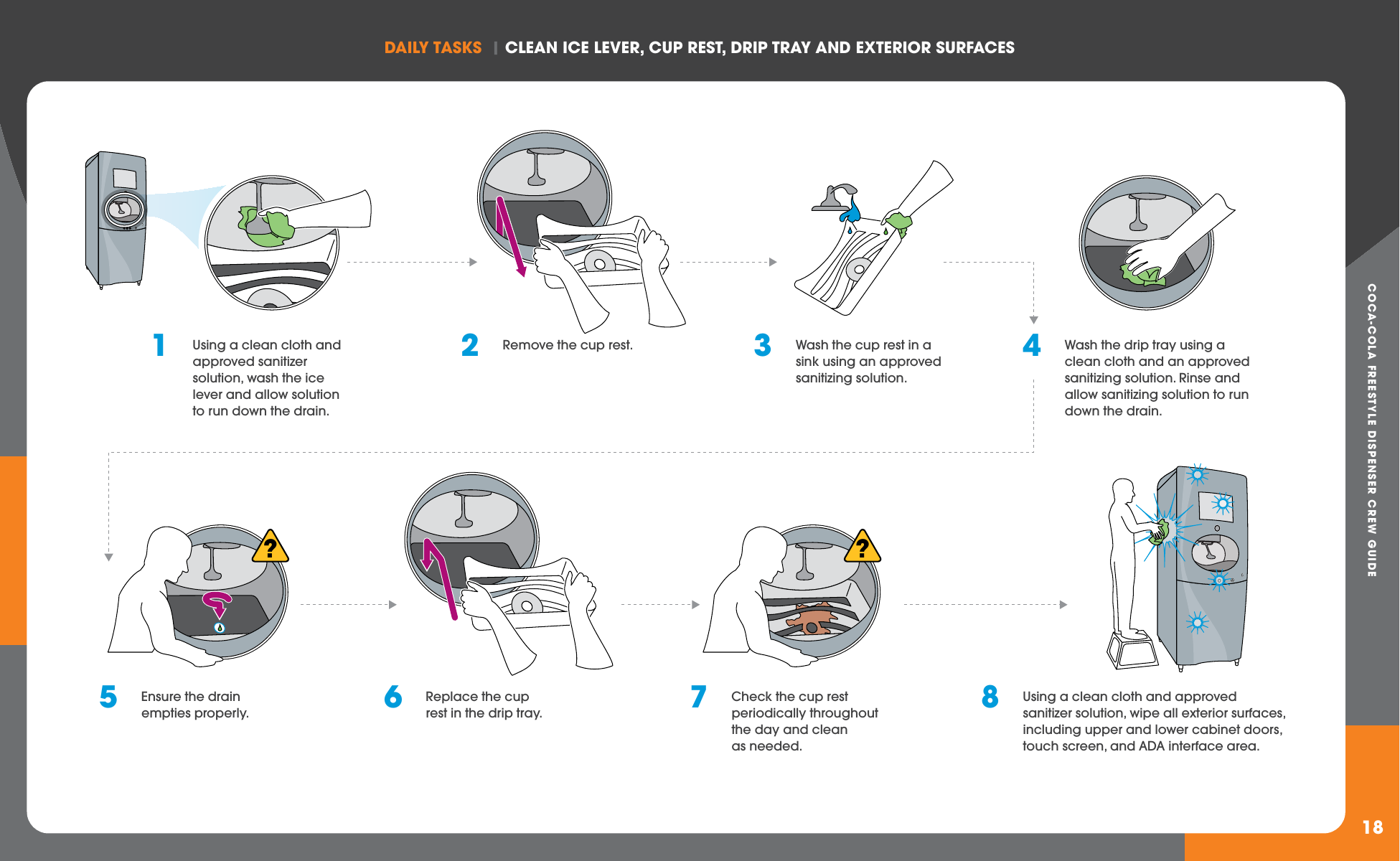 COCA-COLA FREESTYLE DISPENSER CREW GUIDEDAILY TASkS  | CLEAN ICE LEvER, CUP REST, DRIP TRAY AND ExTERIOR SURFACES18? ?1  Using a clean cloth and approved sanitizer solution, wash the ice lever and allow solution to run down the drain.2  Remove the cup rest. 3  Wash the cup rest in a sink using an approved sanitizing solution.4  Wash the drip tray using a clean cloth and an approved sanitizing solution. Rinse and allow sanitizing solution to run down the drain.8  Using a clean cloth and approved sanitizer solution, wipe all exterior surfaces, including upper and lower cabinet doors, touch screen, and ADA interface area.5  Ensure the drain empties properly. 6  Replace the cup rest in the drip tray. 7  Check the cup rest periodically throughout the day and clean as needed.