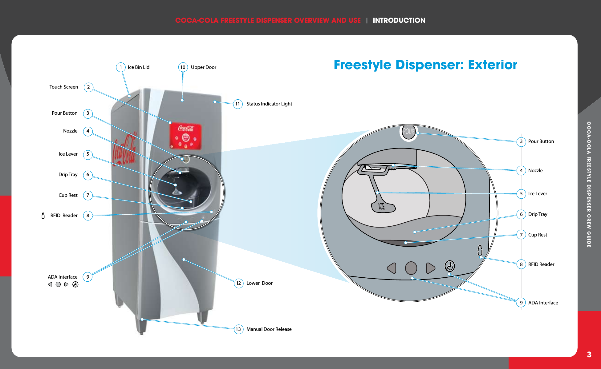 COCA-COLA FREESTYLE DISPENSER OvERvIEW AND USE  |  INTRODUCTIONCOCA-COLA FREESTYLE DISPENSER CREW GUIDE3  Pour Button  3  Nozzle  4  Ice Lever  5  Drip Tray  6  Cup Rest  7  RFID  Reader  8  ADA Interface  9   1  Ice Bin Lid  Touch Screen  2 Freestyle Dispenser: Exterior  3  Pour Button  4  Nozzle  5  Ice Lever  6  Drip Tray  7  Cup Rest  8  RFID Reader  9  ADA Interface  10  Upper Door 11      Status Indicator Light  12  Lower  Door  13  Manual Door Release 