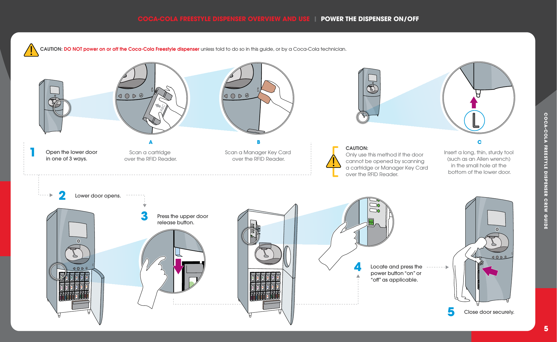 COCA-COLA FREESTYLE DISPENSER OvERvIEW AND USE  |  POWER ThE DISPENSER ON/OFFCOCA-COLA FREESTYLE DISPENSER CREW GUIDE51  Open the lower door   in one of 3 ways.2  Lower door opens.4  Locate and press the   power button “on” or   “off” as applicable.5  Close door securely.AScan a cartridge over the RFID Reader.BScan a Manager Key Card over the RFID Reader.CInsert a long, thin, sturdy tool (such as an Allen wrench) in the small hole at the bottom of the lower door.CAUTION: Only use this method if the door cannot be opened by scanning a cartridge or Manager Key Card over the RFID Reader. 3  Press the upper door   release button.CAUTION: DO NOT power on or off the Coca-Cola Freestyle dispenser unless told to do so in this guide, or by a Coca-Cola technician.