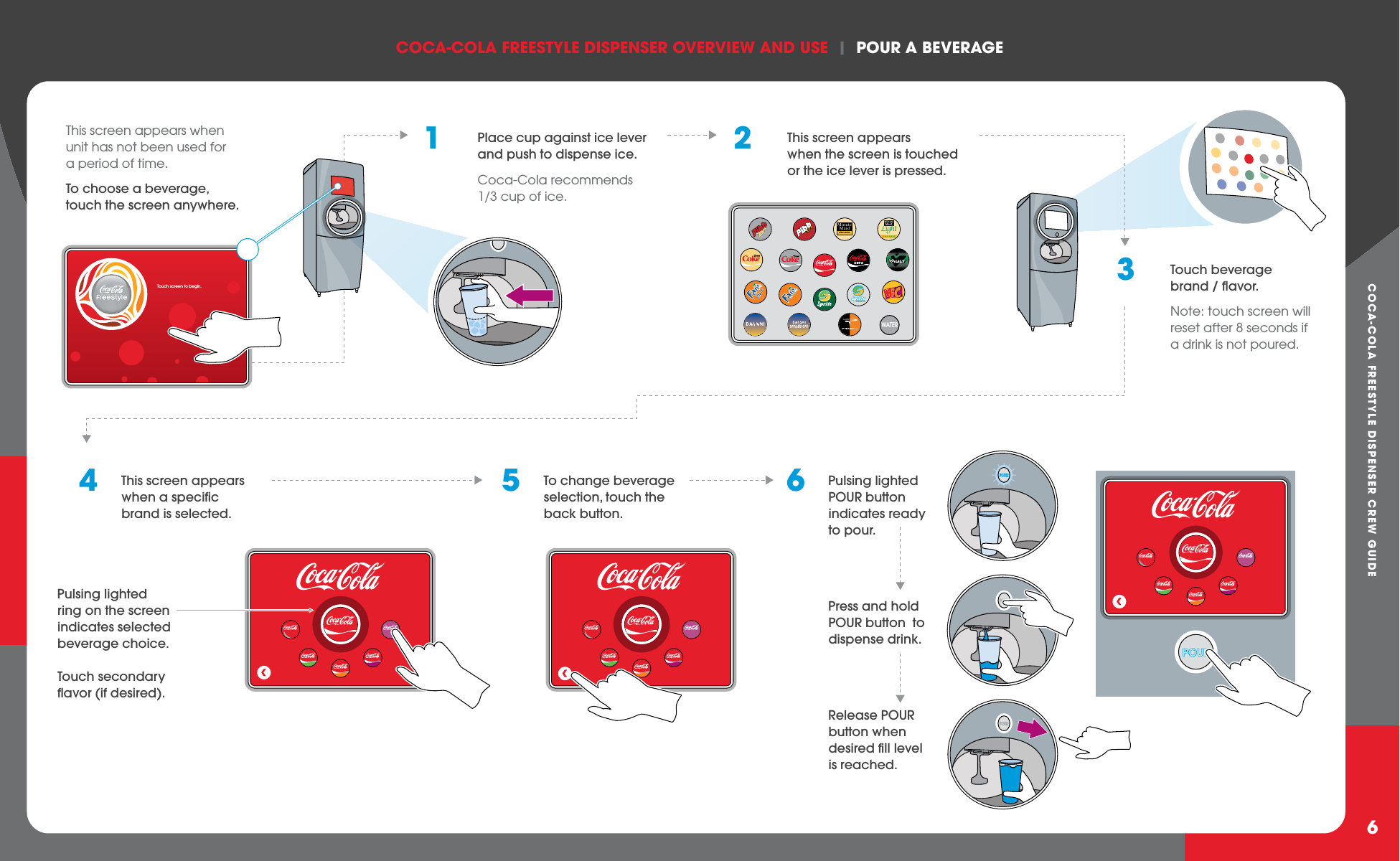 Pour a BeverageWATERMinuteMaidLEMONADELightThis screen appears when unit has not been used for a period of time. To choose a beverage, touch the screen anywhere. 1  Place cup against ice lever     and push to dispense ice.     Coca-Cola recommends     1/3 cup of ice. 2  This screen appears     when the screen is touched     or the ice lever is pressed. 3  Touch beverage     brand / flavor.     Note: touch screen will     reset after 8 seconds if     a drink is not poured.Touch screen to begin.4  This screen appears when a specific brand is selected.5  To change beverage selection, touch the back button.6  Pulsing lighted POUR button  indicates ready to pour.   Press and hold POUR button  to dispense drink.   Release POUR button when desired fill level is reached. Pulsing lighted ring on the screen indicates selected beverage choice.Touch secondary flavor (if desired). COCA-COLA FREESTYLE DISPENSER OvERvIEW AND USE  |  POUR A BEvERAGECOCA-COLA FREESTYLE DISPENSER CREW GUIDE6