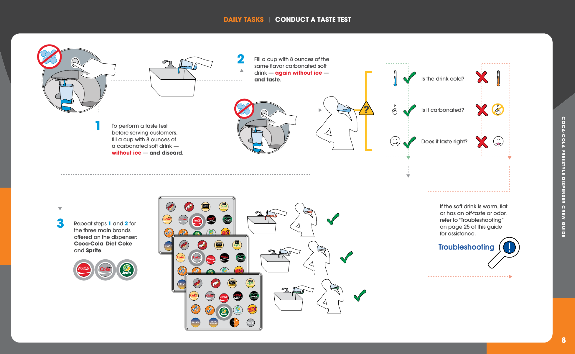 COCA-COLA FREESTYLE DISPENSER CREW GUIDEDAILY TASkS  |  CONDUCT A TASTE TEST8Is the drink cold?Is it carbonated?Does it taste right?1  To perform a taste test before serving customers, fill a cup with 8 ounces of a carbonated soft drink — without ice — and discard.2  Fill a cup with 8 ounces of the same flavor carbonated soft drink — again without ice — and taste.3  Repeat steps 1 and 2 for the three main brands offered on the dispenser: Coca-Cola, Diet Coke and Sprite.?TroubleshootingIf the soft drink is warm, flat or has an off-taste or odor, refer to “Troubleshooting” on page 25 of this guide for assistance.WATERMinuteMaidLEMONADELightWATERMinuteMaidLEMONADELightWATERMinuteMaidLEMONADELight