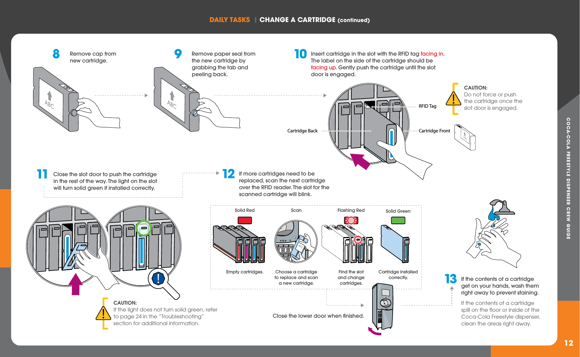 COCA-COLA FREESTYLE DISPENSER CREW GUIDEDAILY TASkS  | ChANGE A CARTRIDGE (continued)128  Remove cap from new cartridge. 9  Remove paper seal from the new cartridge by grabbing the tab and peeling back.11  Close the slot door to push the cartridge in the rest of the way. The light on the slot will turn solid green if installed correctly.12  If more cartridges need to be replaced, scan the next cartridge over the RFID reader. The slot for the scanned cartridge will blink.13  If the contents of a cartridge get on your hands, wash them right away to prevent staining.  If the contents of a cartridge spill on the floor or inside of the Coca-Cola Freestyle dispenser, clean the areas right away.10  Insert cartridge in the slot with the RFID tag facing in.  The label on the side of the cartridge should be facing up. Gently push the cartridge until the slot door is engaged.CAUTION: If the light does not turn solid green, refer to page 24 in the “Troubleshooting” section for additional information.Cartridge installed correctly.Solid GreenEmpty cartridges.  Choose a cartridge to replace and scan a new cartridge.Solid RedFind the slot and change cartridges.Flashing RedScan  Close the lower door when finished.Cartridge Back Cartridge FrontRFID TagCAUTION: Do not force or push the cartridge once the slot door is engaged.