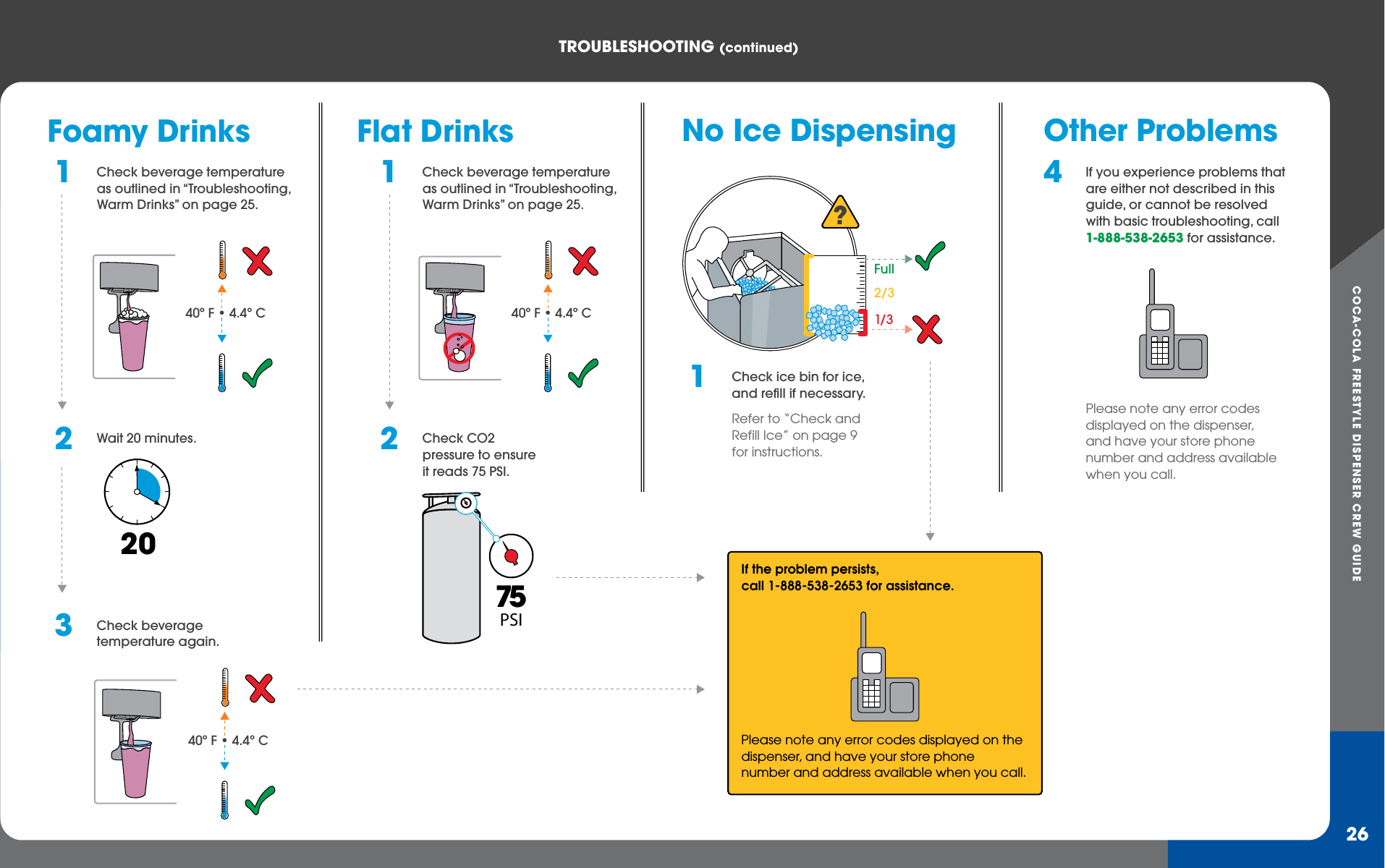 COCA-COLA FREESTYLE DISPENSER CREW GUIDETROUBLEShOOTING (continued)26No Ice Dispensing1  Check ice bin for ice, and refill if necessary.   Refer to “Check and Refill Ice” on page 9 for instructions.?1/32/3Full1  Check beverage temperature as outlined in “Troubleshooting, Warm Drinks” on page 25. If the problem persists, call 1-888-538-2653 for assistance.    Please note any error codes displayed on the dispenser, and have your store phone number and address available when you call.4  If you experience problems that are either not described in this guide, or cannot be resolved with basic troubleshooting, call 1-888-538-2653 for assistance.   Please note any error codes displayed on the dispenser, and have your store phone number and address available when you call.Foamy Drinks2  Wait 20 minutes.20&amp;s#Other Problems3  Check beverage temperature again.&amp;s#1  Check beverage temperature as outlined in “Troubleshooting, Warm Drinks” on page 25.Flat Drinks&amp;s#2  Check CO2 pressure to ensure it reads 75 PSI.75PSI