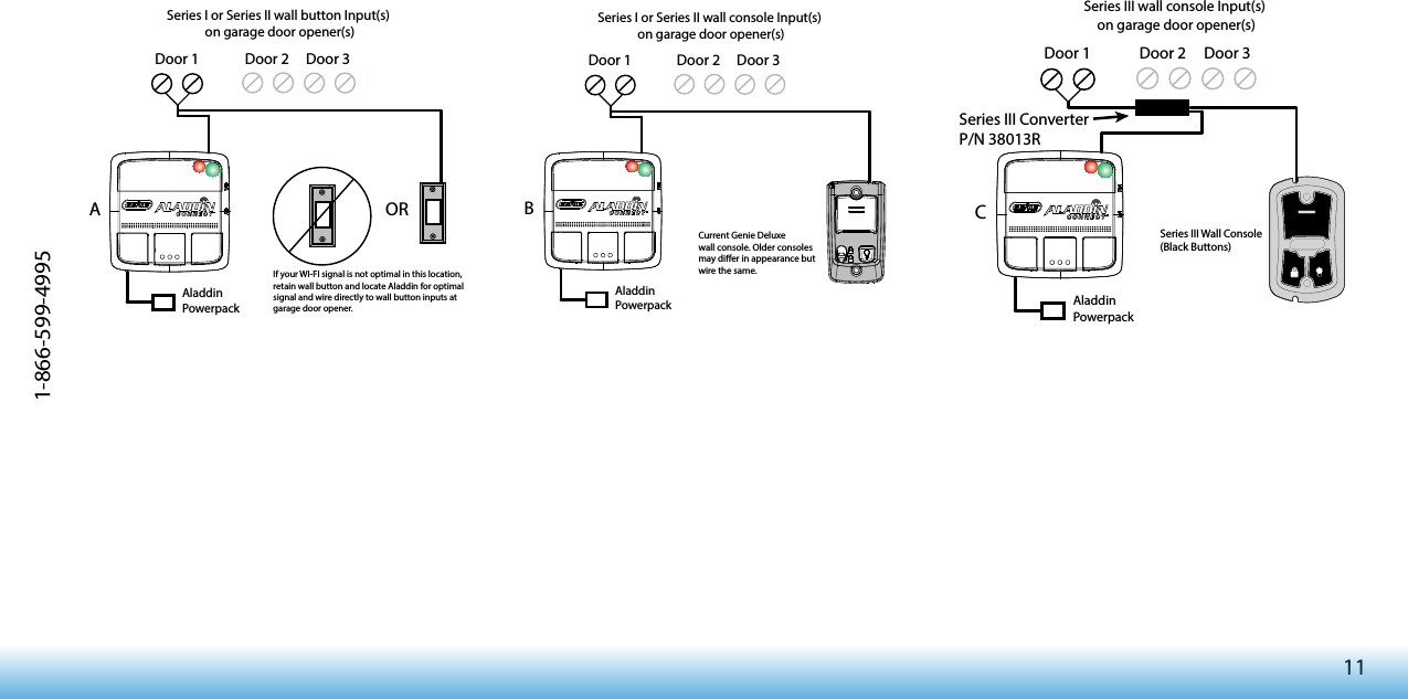 111-866-599-4995ASeries I or Series II wall button Input(s) on garage door opener(s)Aladdin PowerpackDoor 1 Door 2 Door 3If your WI-FI signal is not optimal in this location,retain wall button and locate Aladdin for optimal signal and wire directly to wall button inputs at garage door opener.OR BSeries I or Series II wall console Input(s) on garage door opener(s)Aladdin PowerpackDoor 1 Door 2 Door 3Current Genie Deluxewall console. Older consolesmay dier in appearance butwire the same.CSeries III wall console Input(s) on garage door opener(s)Aladdin PowerpackDoor 1 Door 2 Door 3Series III Wall Console(Black Buttons)Series III ConverterP/N 38013R