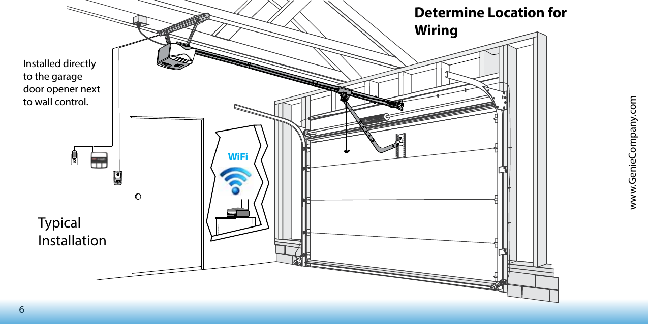 6www.GenieCompany.comTypical InstallationWiFiInstalled directly to the garage door opener next to wall control.Determine Location for Wiring