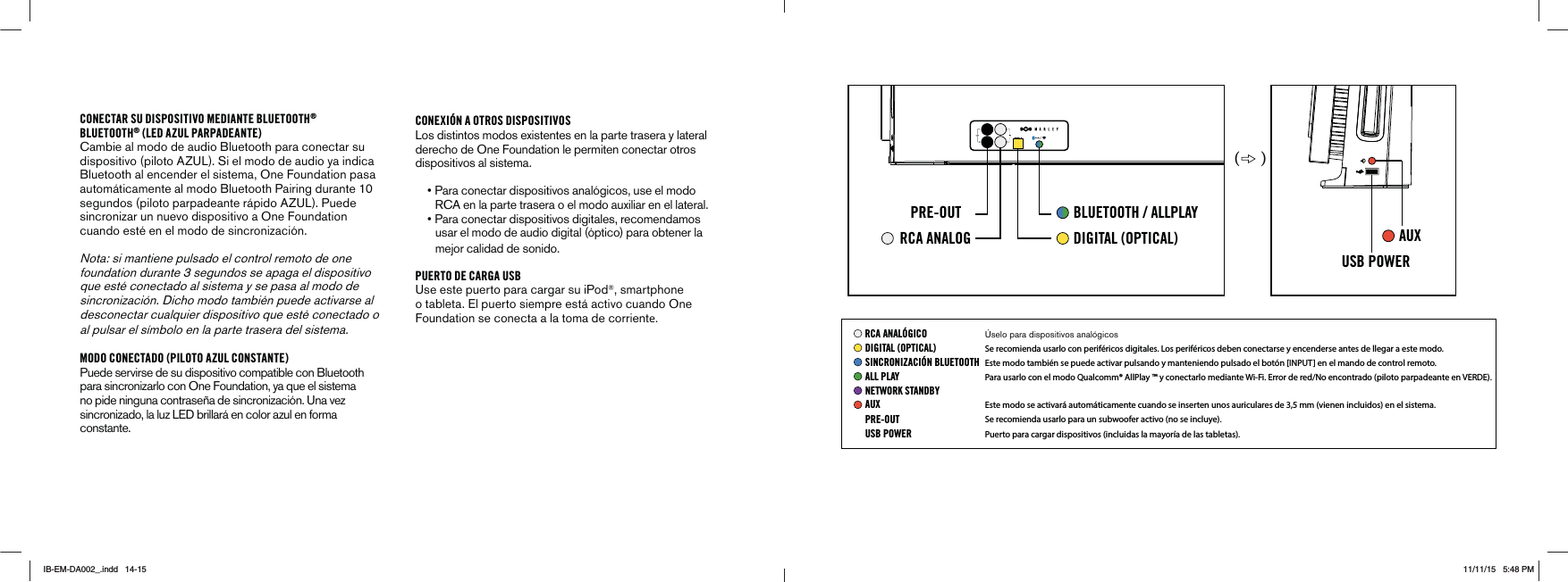 PRE-OUTRCA ANALOG DIGITAL (OPTICAL)BLUETOOTH / ALLPLAYAUXUSB POWER( )CONECTAR SU DISPOSITIVO MEDIANTE BLUETOOTH®BLUETOOTH® (LED AZUL PARPADEANTE)Cambie al modo de audio Bluetooth para conectar su DISPOSITIVOPILOTO!:5,3IELMODODEAUDIOYAINDICABluetooth al encender el sistema, One Foundation pasa AUTOM·TICAMENTEALMODO&quot;LUETOOTH0AIRINGDURANTESEGUNDOSPILOTOPARPADEANTER·PIDO!:5,0UEDEsincronizar un nuevo dispositivo a One Foundation cuando esté en el modo de sincronización.Nota: si mantiene pulsado el control remoto de one FOUNDATIONDURANTESEGUNDOSSEAPAGAELDISPOSITIVOque esté conectado al sistema y se pasa al modo de SINCRONIZACIÆN$ICHOMODOTAMBI½NPUEDEACTIVARSEALdesconectar cualquier dispositivo que esté conectado o al pulsar el símbolo en la parte trasera del sistema.MODO CONECTADO (PILOTO AZUL CONSTANTE)Puede servirse de su dispositivo compatible con Bluetooth para sincronizarlo con One Foundation, ya que el sistema NOPIDENINGUNACONTRASEÅADESINCRONIZACIÆN5NAVEZSINCRONIZADOLALUZ,%$BRILLAR·ENCOLORAZULENFORMAconstante.CONEXIÓN A OTROS DISPOSITIVOS,OSDISTINTOSMODOSEXISTENTESENLAPARTETRASERAYLATERAL derecho de One Foundation le permiten conectar otros dispositivos al sistema.     s0ARACONECTARDISPOSITIVOSANALÆGICOSUSEELMODO 2#!ENLAPARTETRASERAOELMODOAUXILIARENELLATERALs0ARACONECTARDISPOSITIVOSDIGITALESRECOMENDAMOS        usar el modo de audio digital (óptico) para obtener la         mejor calidad de sonido.PUERTO DE CARGA USB5SEESTEPUERTOPARACARGARSUI0OD®, smartphone o tableta. El puerto siempre está activo cuando One Foundation se conecta a la toma de corriente.RCA ANALÓGICO Úselo para dispositivos analógicosSe recomienda usarlo con periféricos digitales. Los periféricos deben conectarse y encenderse antes de llegar a este modo.DIGITAL (OPTICAL)Este modo también se puede activar pulsando y manteniendo pulsado el botón [INPUT] en el mando de control remoto.SINCRONIZACIÓN BLUETOOTHPara usarlo con el modo Qualcomm® AllPlay ™ y conectarlo mediante Wi-Fi. Error de red/No encontrado (piloto parpadeante en VERDE).ALL PLAYPRE-OUT Se recomienda usarlo para un subwoofer activo (no se incluye).Puerto para cargar dispositivos (incluidas la mayoría de las tabletas).USB POWERNETWORK STANDBYEste modo se activará automáticamente cuando se inserten unos auriculares de 3,5 mm (vienen incluidos) en el sistema.AUXIB-EM-DA002_.indd   14-15 11/11/15   5:48 PM