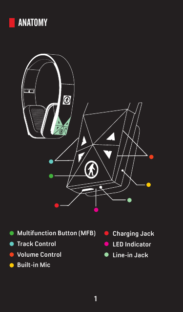ANATOMYMultifunction Button (MFB)Track ControlVolume Control Built-in MicCharging Jack LED IndicatorLine-in Jack1