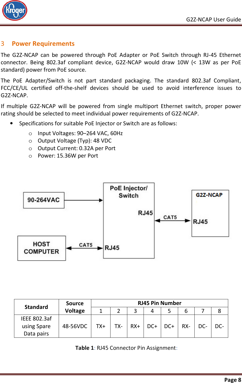     G2Z-NCAP User Guide       Page 8   3 Power Requirements The  G2Z-NCAP  can  be  powered  through  PoE  Adapter  or  PoE  Switch  through  RJ-45  Ethernet connector.  Being  802.3af  compliant  device,  G2Z-NCAP  would  draw  10W  (&lt;  13W  as  per  PoE standard) power from PoE source. The  PoE  Adapter/Switch  is  not  part  standard  packaging.  The  standard  802.3af  Compliant, FCC/CE/UL  certified  off-the-shelf  devices  should  be  used  to  avoid  interference  issues  to         G2Z-NCAP. If  multiple  G2Z-NCAP  will  be  powered  from  single  multiport  Ethernet  switch,  proper  power rating should be selected to meet individual power requirements of G2Z-NCAP. • Specifications for suitable PoE Injector or Switch are as follows: o Input Voltages: 90–264 VAC, 60Hz o Output Voltage (Typ): 48 VDC o Output Current: 0.32A per Port o Power: 15.36W per Port       Standard  Source Voltage RJ45 Pin Number 1  2  3  4  5  6  7  8 IEEE 802.3af using Spare Data pairs 48-56VDC  TX+  TX-  RX+  DC+  DC+  RX-  DC-  DC-  Table 1: RJ45 Connector Pin Assignment: 