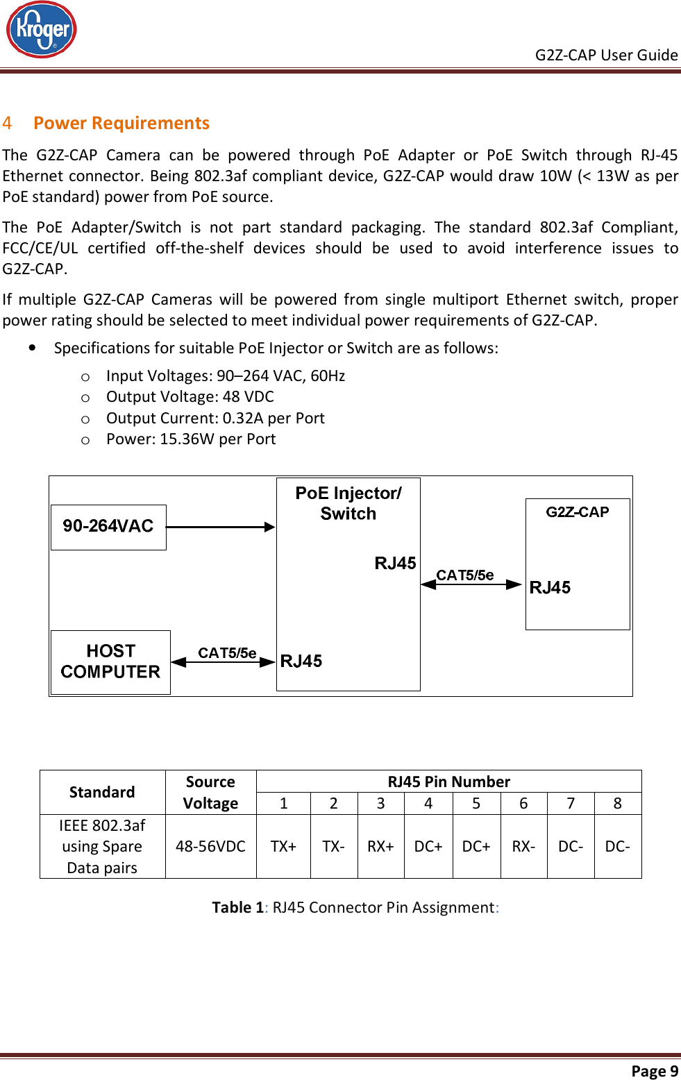     G2Z-CAP User Guide       Page 9    4 Power Requirements The  G2Z-CAP  Camera  can  be  powered  through  PoE  Adapter  or  PoE  Switch  through  RJ-45 Ethernet connector. Being 802.3af compliant device, G2Z-CAP would draw 10W (&lt; 13W as per PoE standard) power from PoE source. The  PoE  Adapter/Switch  is  not  part  standard  packaging.  The  standard  802.3af  Compliant, FCC/CE/UL  certified  off-the-shelf  devices  should  be  used  to  avoid  interference  issues  to         G2Z-CAP. If  multiple  G2Z-CAP  Cameras  will  be  powered  from  single  multiport  Ethernet  switch,  proper power rating should be selected to meet individual power requirements of G2Z-CAP. • Specifications for suitable PoE Injector or Switch are as follows: o Input Voltages: 90–264 VAC, 60Hz o Output Voltage: 48 VDC o Output Current: 0.32A per Port o Power: 15.36W per Port       Standard  Source Voltage RJ45 Pin Number 1  2  3  4  5  6  7  8 IEEE 802.3af using Spare Data pairs 48-56VDC  TX+  TX-  RX+  DC+  DC+  RX-  DC-  DC-  Table 1: RJ45 Connector Pin Assignment:  