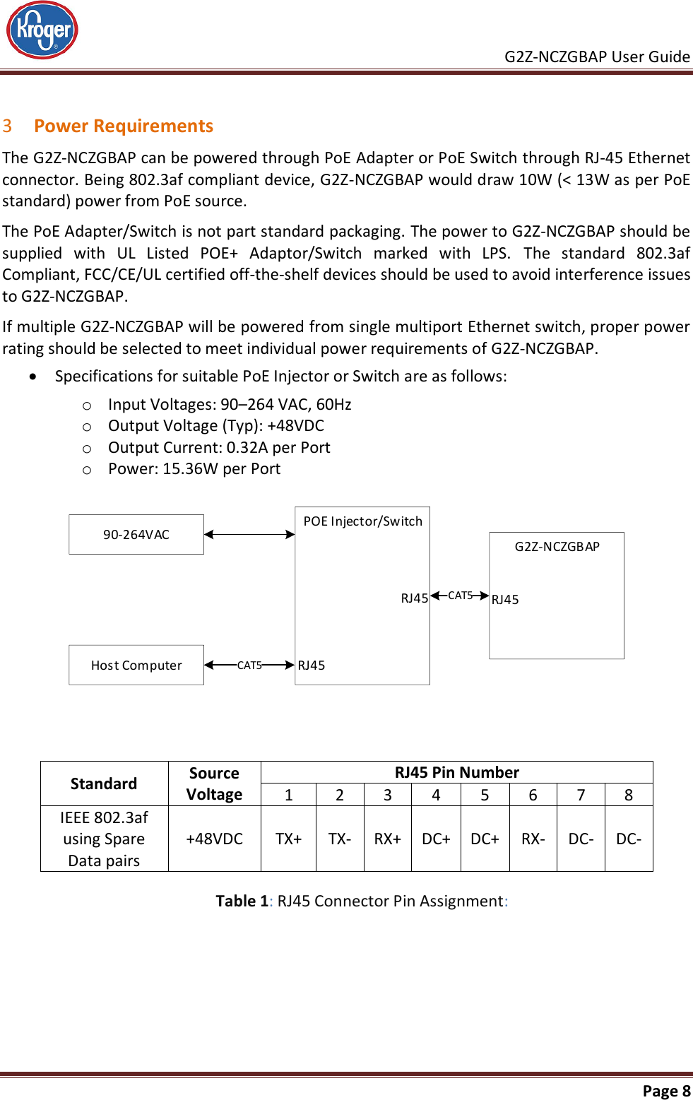     G2Z-NCZGBAP User Guide                                                               Page 8   3 Power Requirements The G2Z-NCZGBAP can be powered through PoE Adapter or PoE Switch through RJ-45 Ethernet connector. Being 802.3af compliant device, G2Z-NCZGBAP would draw 10W (&lt; 13W as per PoE standard) power from PoE source. The PoE Adapter/Switch is not part standard packaging. The power to G2Z-NCZGBAP should be supplied  with  UL  Listed  POE+  Adaptor/Switch  marked  with  LPS. The  standard  802.3af Compliant, FCC/CE/UL certified off-the-shelf devices should be used to avoid interference issues to G2Z-NCZGBAP. If multiple G2Z-NCZGBAP will be powered from single multiport Ethernet switch, proper power rating should be selected to meet individual power requirements of G2Z-NCZGBAP.  Specifications for suitable PoE Injector or Switch are as follows: o Input Voltages: 90–264 VAC, 60Hz o Output Voltage (Typ): +48VDC o Output Current: 0.32A per Port o Power: 15.36W per Port  POE Injector/SwitchRJ45RJ45Host Computer90-264VAC G2Z-NCZGBAPRJ45CAT5CAT5     Standard Source Voltage RJ45 Pin Number 1 2 3 4 5 6 7 8 IEEE 802.3af using Spare Data pairs +48VDC TX+ TX- RX+ DC+ DC+ RX- DC- DC-  Table 1: RJ45 Connector Pin Assignment: 