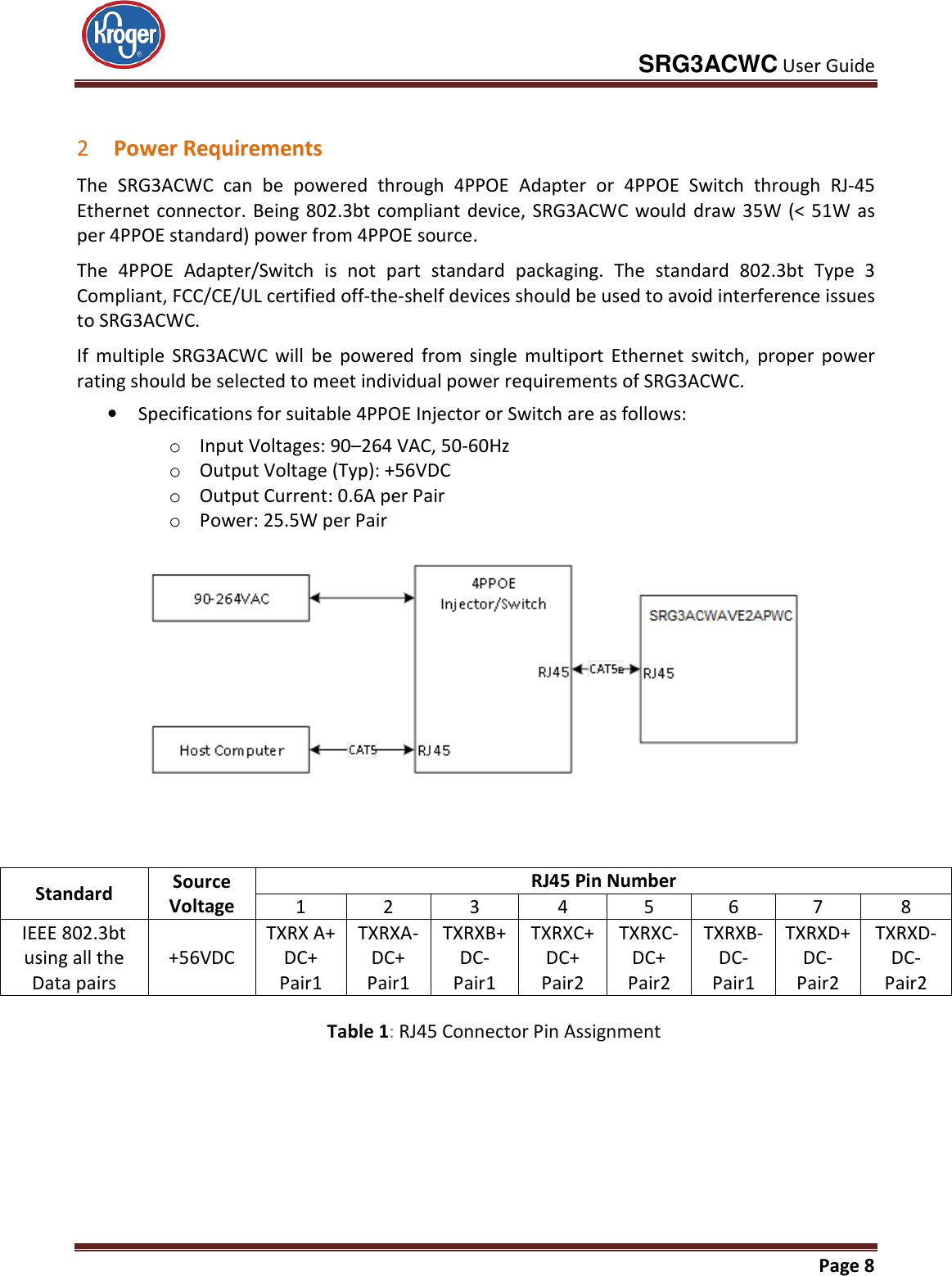     SRG3ACWC User Guide       Page 8   2 Power Requirements The  SRG3ACWC  can  be  powered  through  4PPOE  Adapter  or  4PPOE  Switch  through  RJ-45 Ethernet connector. Being  802.3bt  compliant device,  SRG3ACWC would  draw  35W  (&lt; 51W as per 4PPOE standard) power from 4PPOE source. The  4PPOE  Adapter/Switch  is  not  part  standard  packaging.  The  standard  802.3bt  Type  3 Compliant, FCC/CE/UL certified off-the-shelf devices should be used to avoid interference issues to SRG3ACWC. If  multiple  SRG3ACWC  will  be  powered  from  single  multiport  Ethernet  switch,  proper  power rating should be selected to meet individual power requirements of SRG3ACWC. • Specifications for suitable 4PPOE Injector or Switch are as follows: o Input Voltages: 90–264 VAC, 50-60Hz o Output Voltage (Typ): +56VDC o Output Current: 0.6A per Pair o Power: 25.5W per Pair       Standard  Source Voltage RJ45 Pin Number 1  2  3  4  5  6  7  8 IEEE 802.3bt using all the Data pairs +56VDC TXRX A+ DC+ Pair1 TXRXA- DC+ Pair1 TXRXB+ DC- Pair1 TXRXC+ DC+ Pair2 TXRXC- DC+ Pair2 TXRXB-DC- Pair1 TXRXD+ DC- Pair2 TXRXD- DC- Pair2  Table 1: RJ45 Connector Pin Assignment  