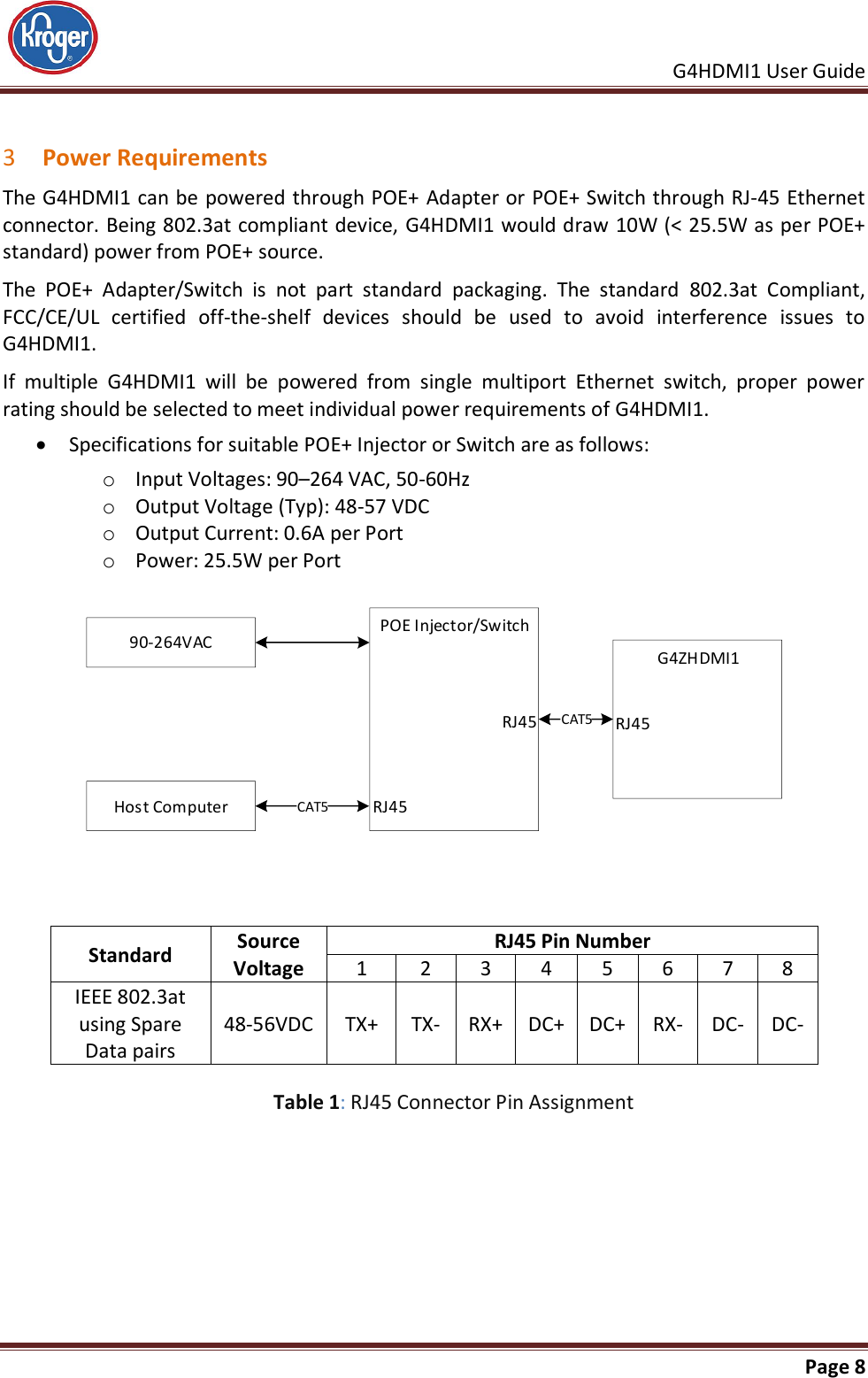     G4HDMI1 User Guide                                                               Page 8   3 Power Requirements The G4HDMI1 can be powered through POE+ Adapter or POE+ Switch through RJ-45 Ethernet connector. Being 802.3at compliant device, G4HDMI1 would draw 10W (&lt; 25.5W as per POE+ standard) power from POE+ source. The  POE+  Adapter/Switch  is  not  part  standard  packaging.  The  standard  802.3at  Compliant, FCC/CE/UL  certified  off-the-shelf  devices  should  be  used  to  avoid  interference  issues  to         G4HDMI1. If  multiple  G4HDMI1  will  be  powered  from  single  multiport  Ethernet  switch,  proper  power rating should be selected to meet individual power requirements of G4HDMI1.  Specifications for suitable POE+ Injector or Switch are as follows: o Input Voltages: 90–264 VAC, 50-60Hz o Output Voltage (Typ): 48-57 VDC o Output Current: 0.6A per Port o Power: 25.5W per Port  POE Injector/SwitchRJ45RJ45Host Computer90-264VAC G4ZHDMI1RJ45CAT5CAT5     Standard Source Voltage RJ45 Pin Number 1 2 3 4 5 6 7 8 IEEE 802.3at using Spare Data pairs 48-56VDC TX+ TX- RX+ DC+ DC+ RX- DC- DC-  Table 1: RJ45 Connector Pin Assignment  