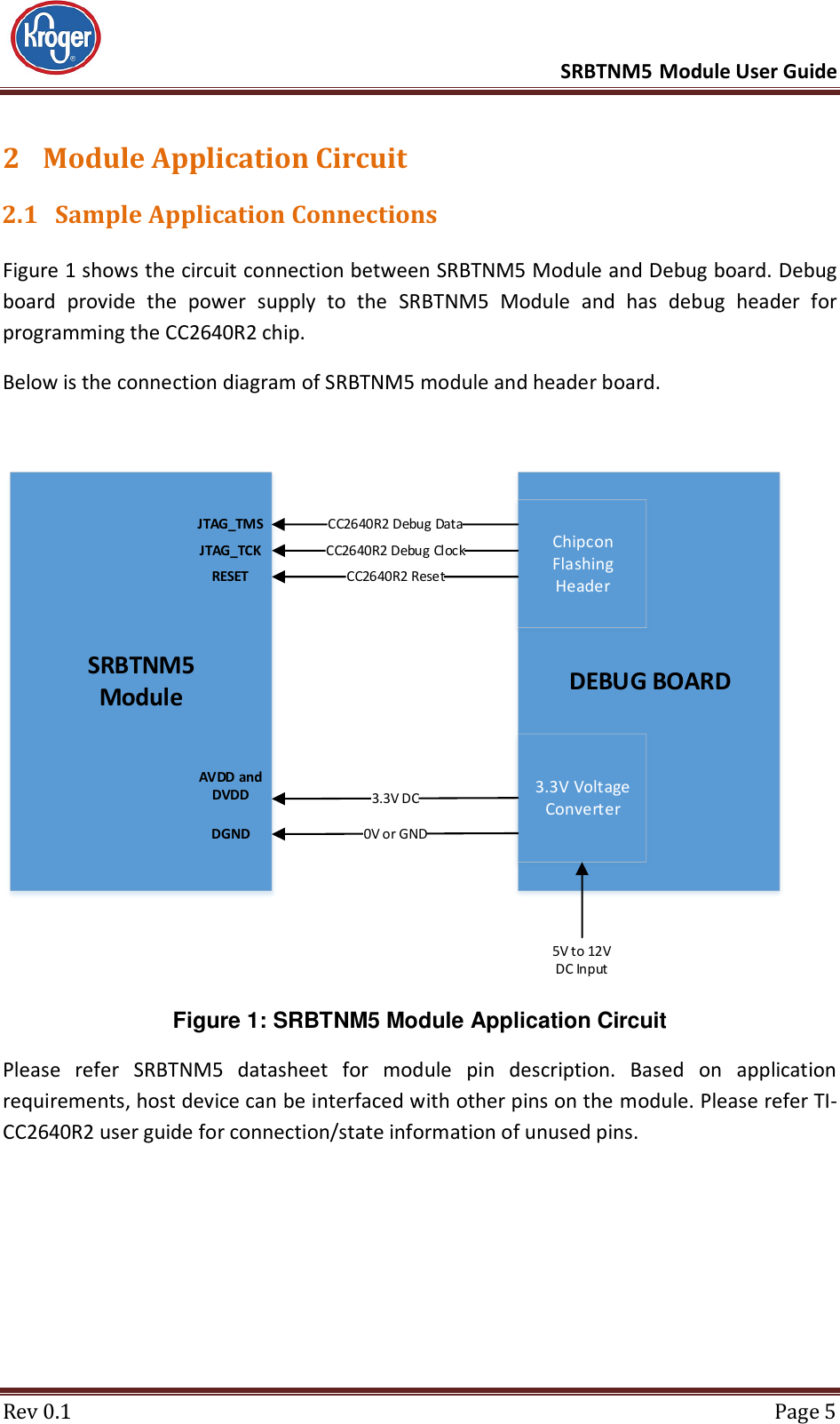      SRBTNM5 Module User Guide  Rev 0.1  Page 5 2 Module Application Circuit 2.1 Sample Application Connections Figure 1 shows the circuit connection between SRBTNM5 Module and Debug board. Debug board  provide  the  power  supply  to  the  SRBTNM5  Module  and  has  debug  header  for programming the CC2640R2 chip. Below is the connection diagram of SRBTNM5 module and header board.  SRBTNM5ModuleJTAG_TMSJTAG_TCKRESETAVDD and DVDDDGNDDEBUG BOARDChipcon Flashing Header3.3V Voltage ConverterCC2640R2 Debug DataCC2640R2 Debug ClockCC2640R2 Reset3.3V DC0V or GND5V to 12V DC Input Figure 1: SRBTNM5 Module Application Circuit  Please  refer  SRBTNM5  datasheet  for  module  pin  description.  Based  on  application requirements, host device can be interfaced with other pins on the module. Please refer TI- CC2640R2 user guide for connection/state information of unused pins.    