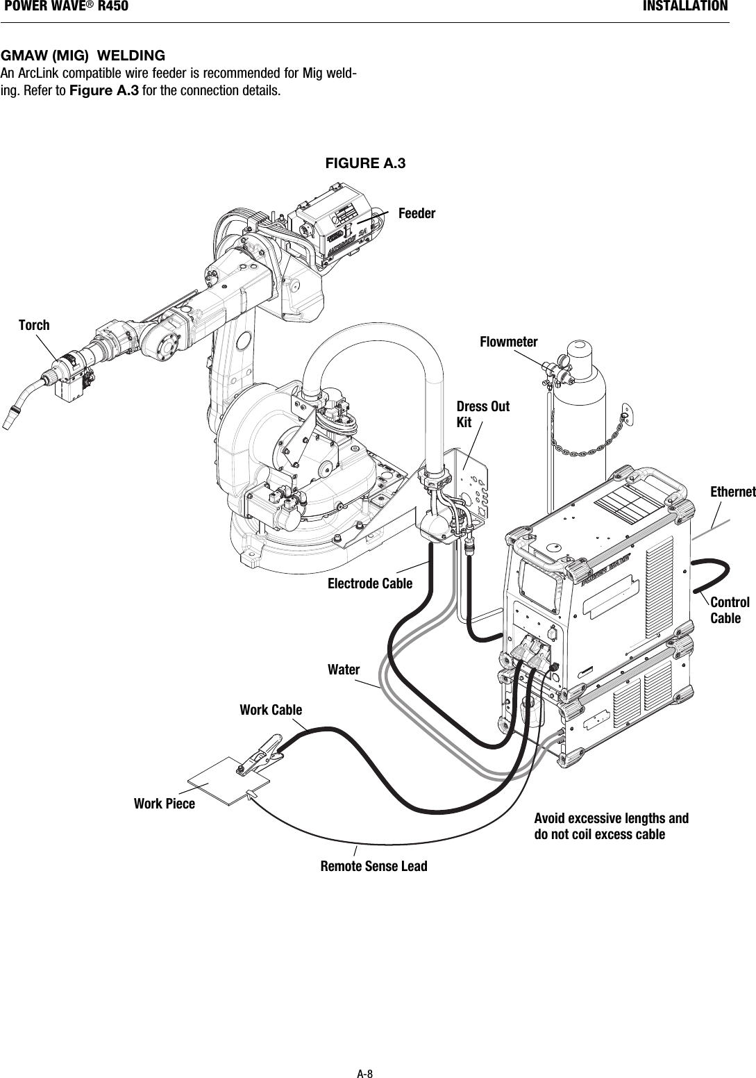 A-8INSTALLATIONPOWER WAVE&reg;R450GMAW (MIG)  WELDINGAn ArcLink compatible wire feeder is recommended for Mig weld-ing. Refer to Figure A.3 for the connection details.FIGURE A.3Avoid excessive lengths anddo not coil excess cableEthernetControlCableRemote Sense LeadWork CableWork PieceElectrode CableWaterFeederDress OutKitFlowmeterTorch
